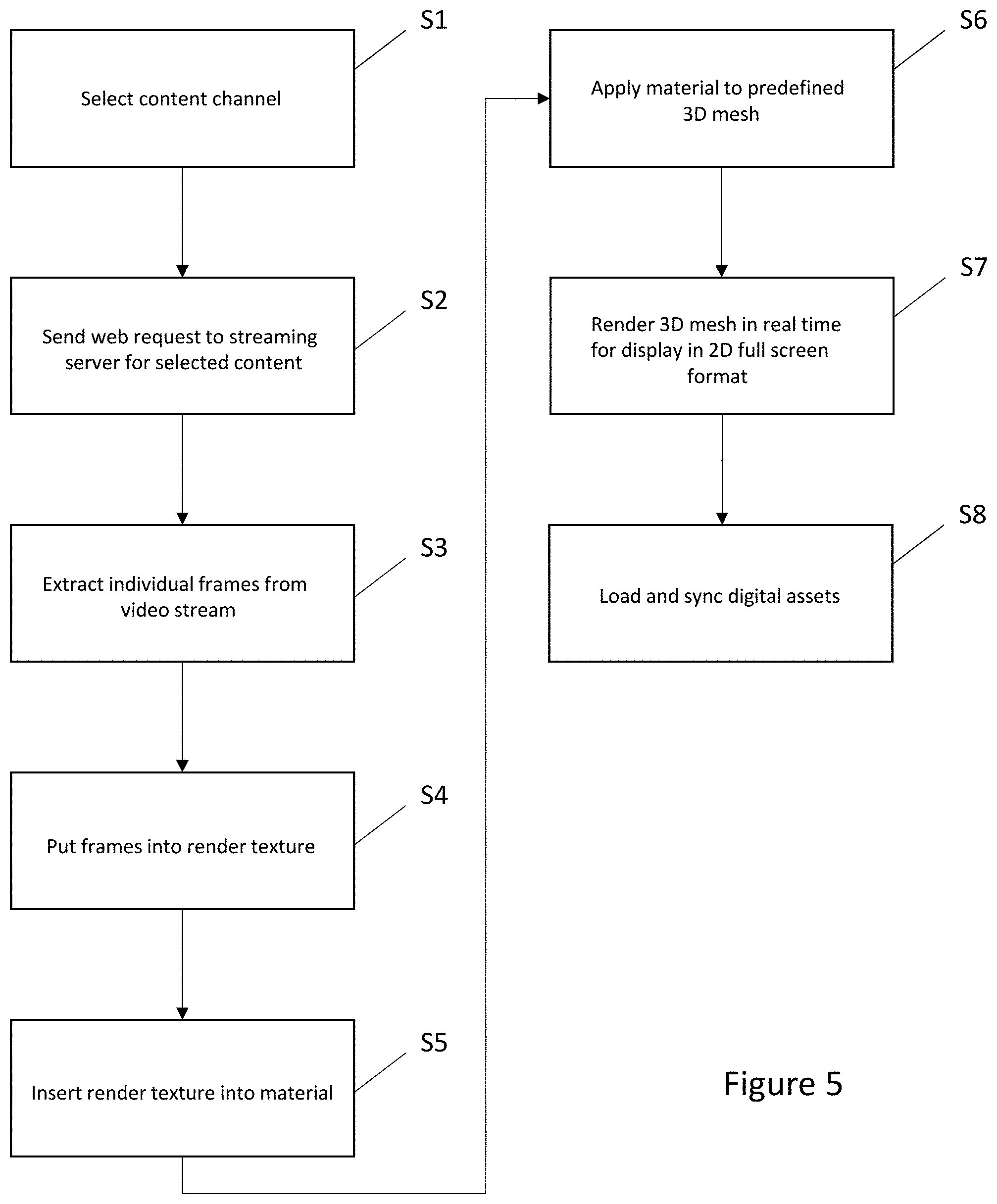 Patent US11775131 Figure 5 – Technology adapted to provide a user interface via presentation of two-dimensional content via three-dimensional display objects rendered in a navigable virtual space