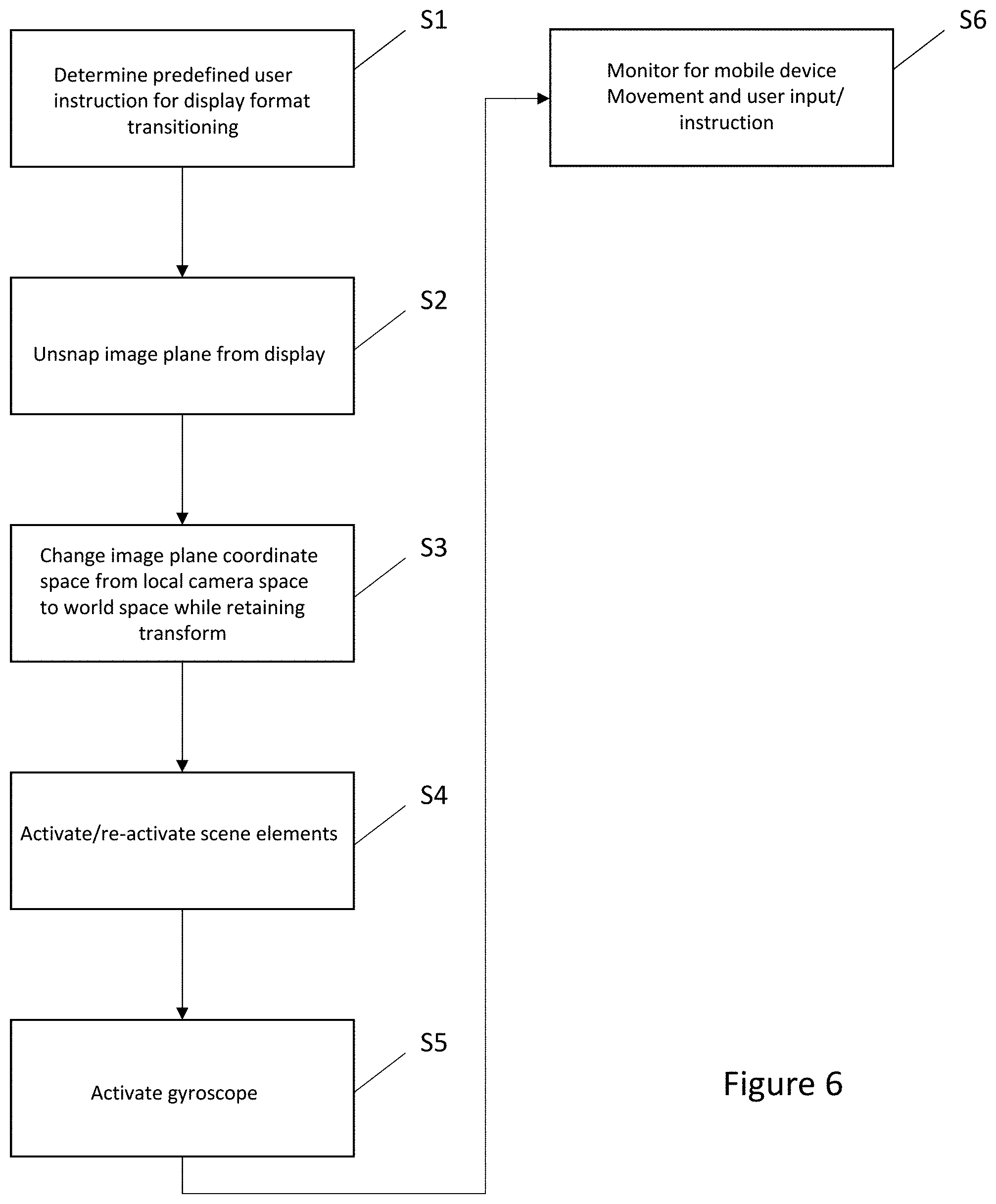 Patent US11775131 Figure 6 – Technology adapted to provide a user interface via presentation of two-dimensional content via three-dimensional display objects rendered in a navigable virtual space