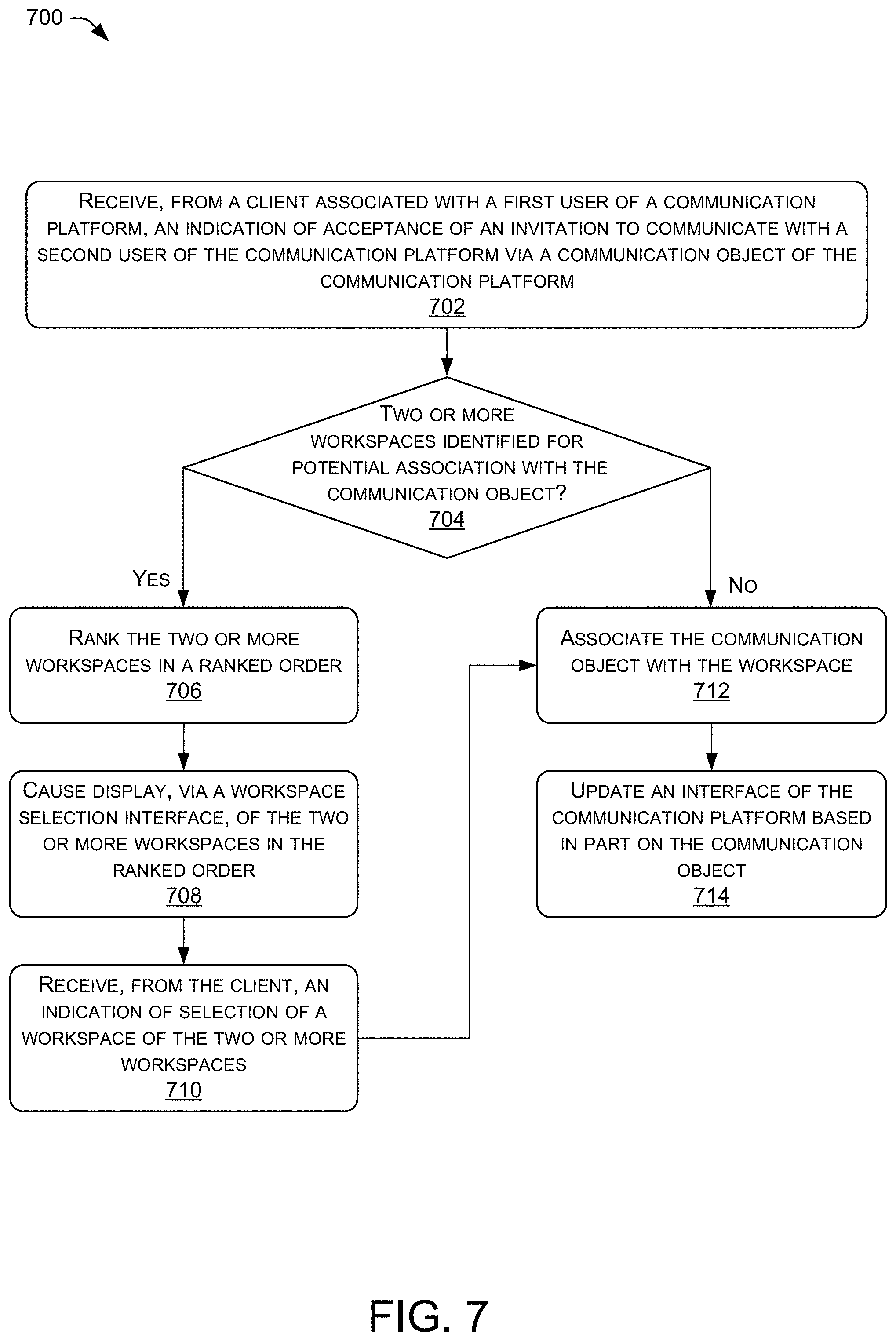 Patent US11775137 Figure 8 – Connections interface for communication platform