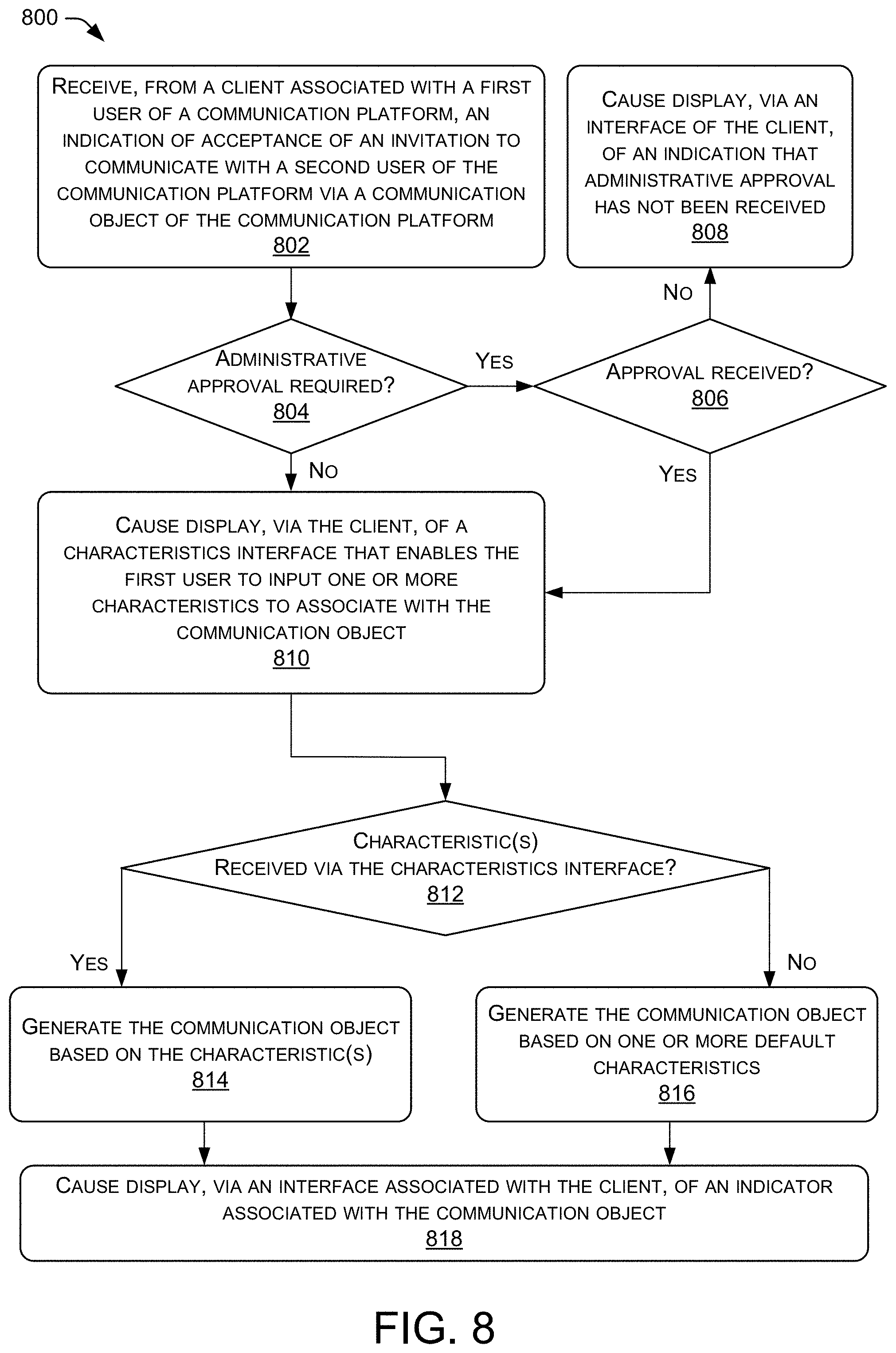 Patent US11775137 Figure 9 – Connections interface for communication platform