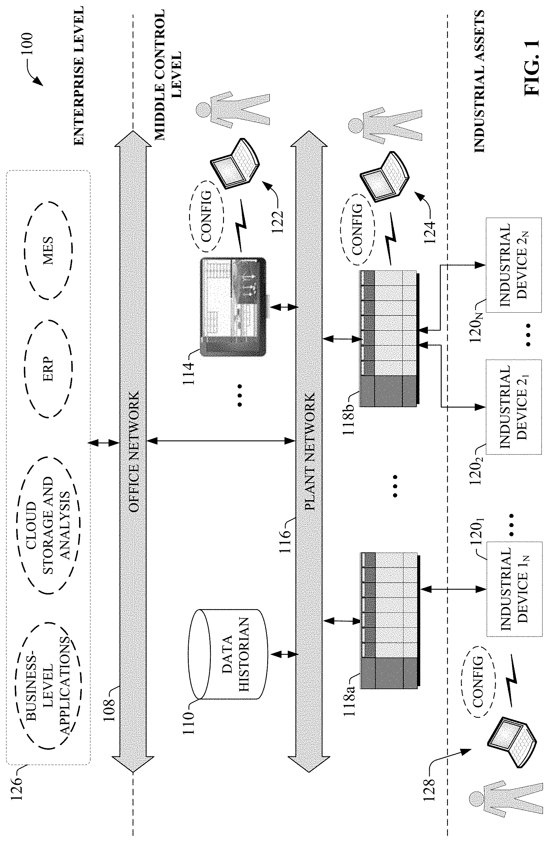 Patent US11775142 — Preferential automation view curation — Figure 1