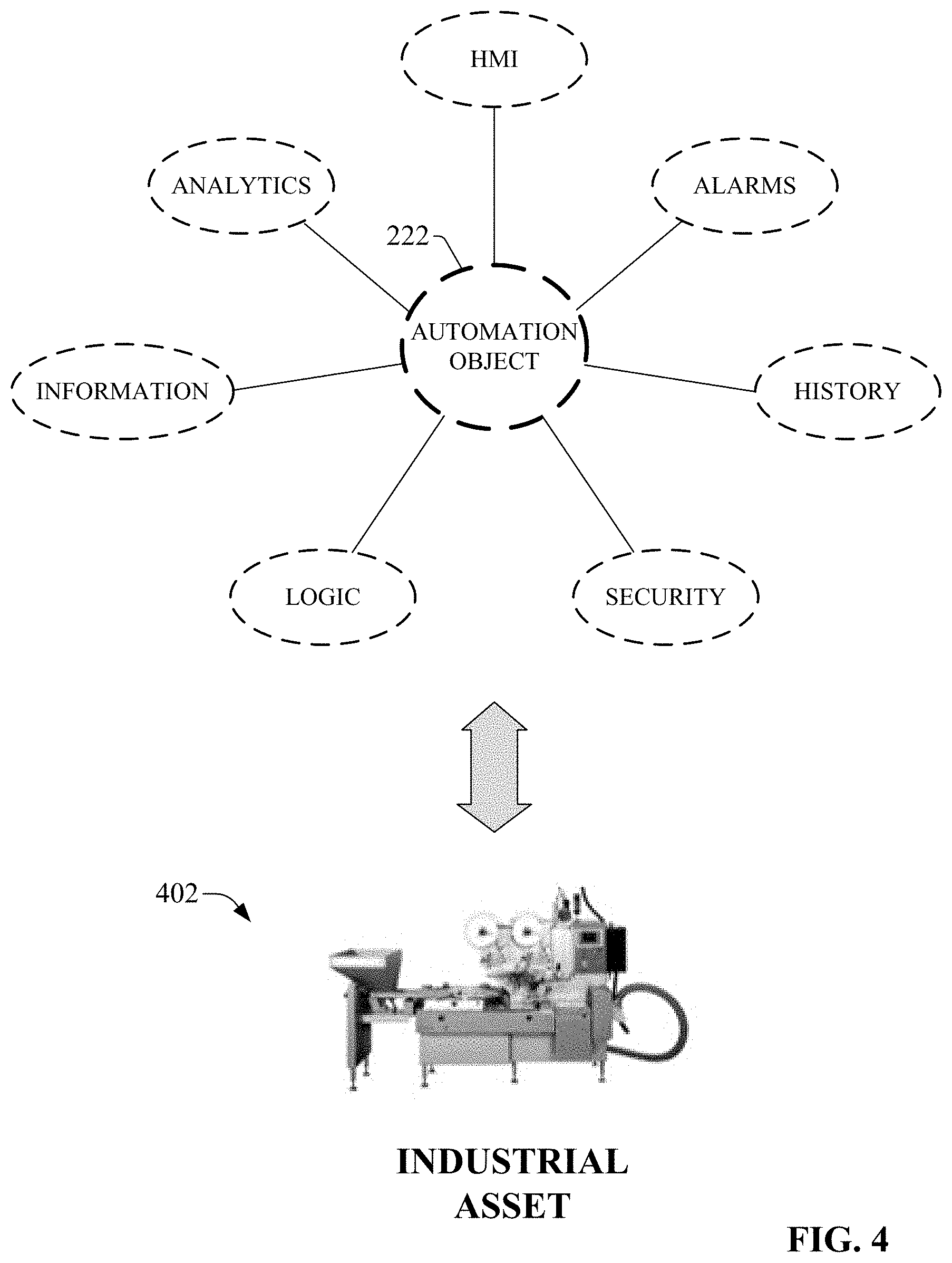 Patent US11775142 Figure 4 – Preferential automation view curation