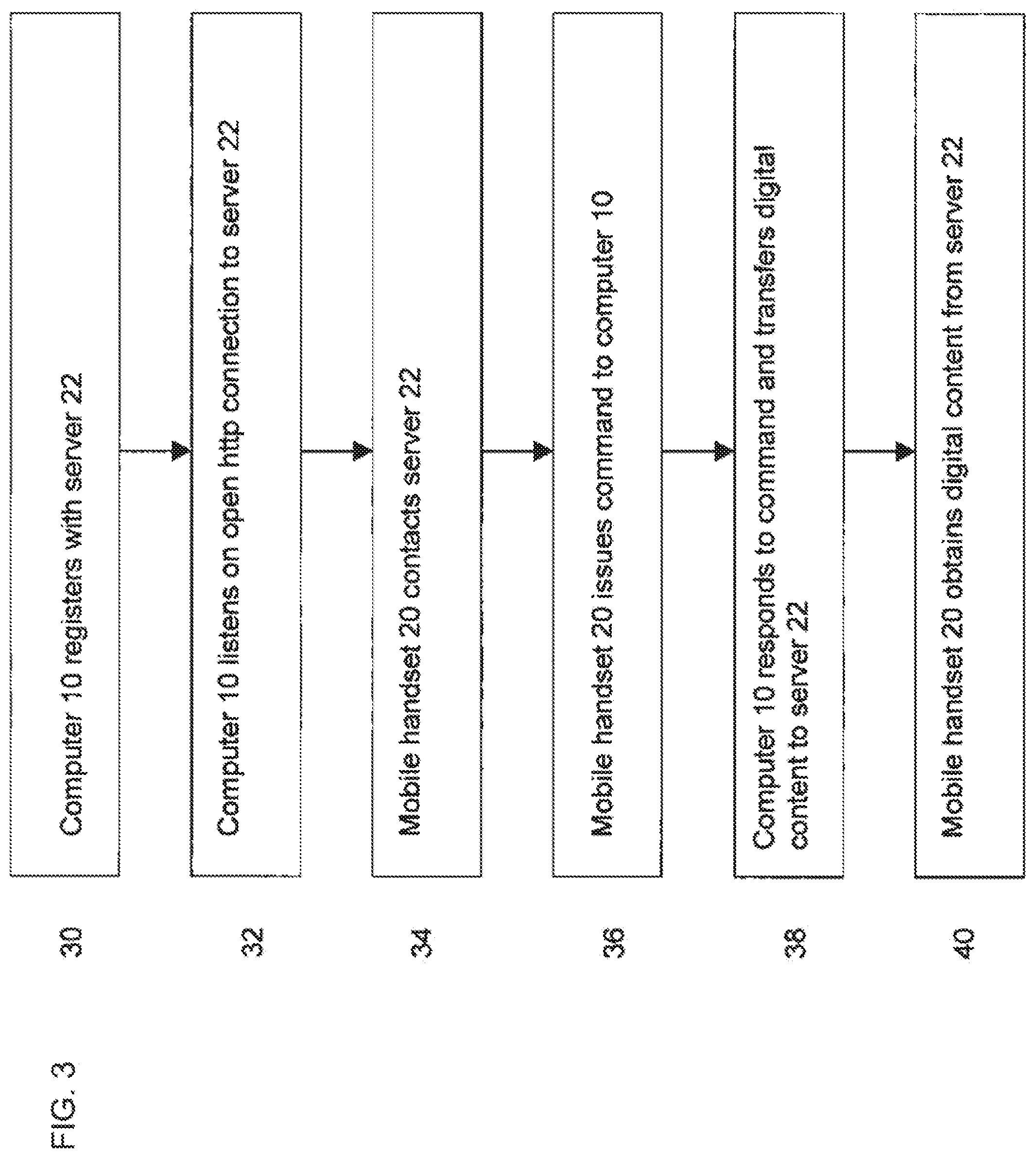 Patent US11775143 Figure 4 – Method and apparatus for providing recommendations to a user of a cloud computing service