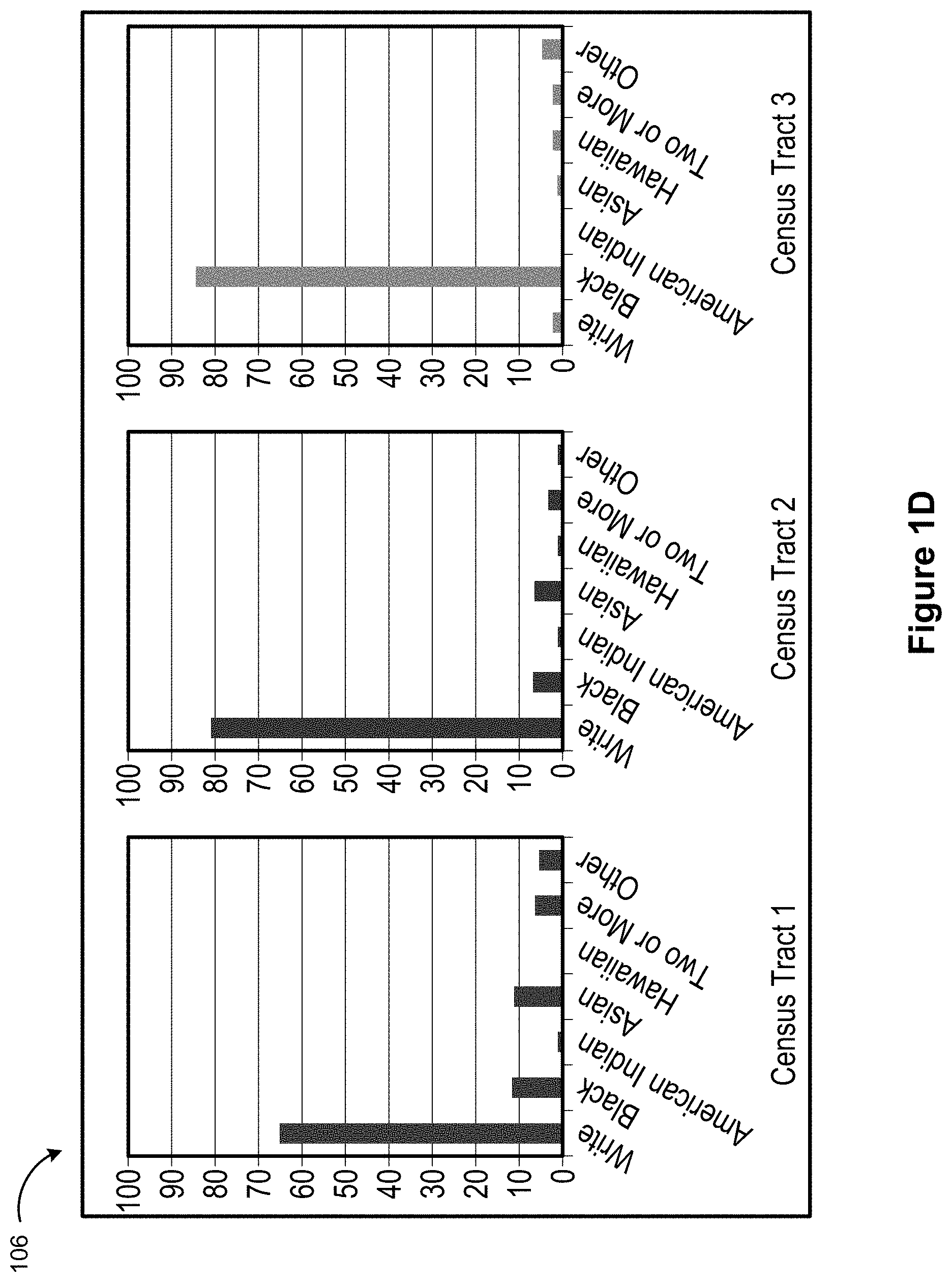 Patent US11775144 Figure 5 – Place-based semantic similarity platform