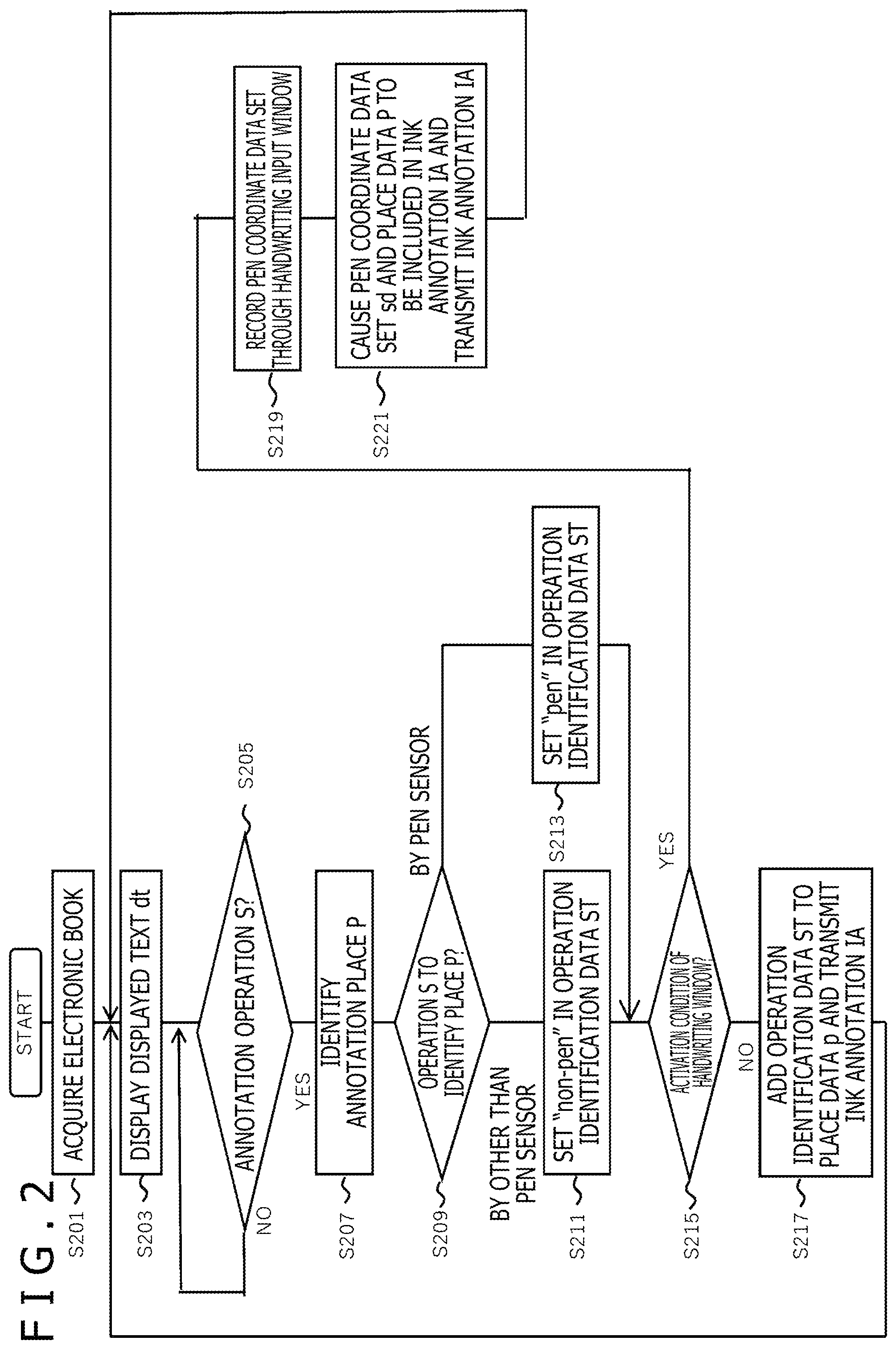 Patent US11775147 Figure 2 – Ink annotation sharing method and system