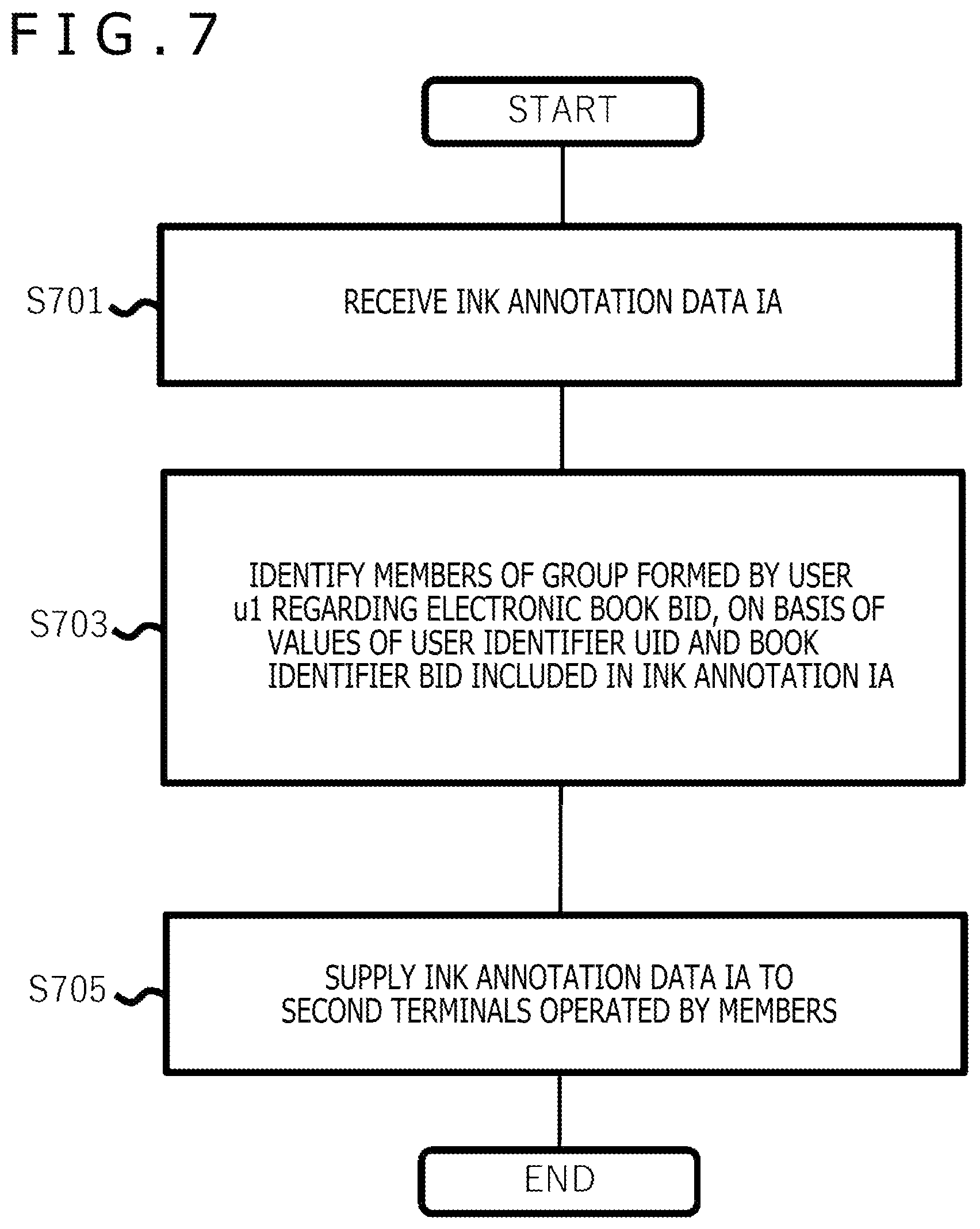 Patent US11775147 Figure 7 – Ink annotation sharing method and system