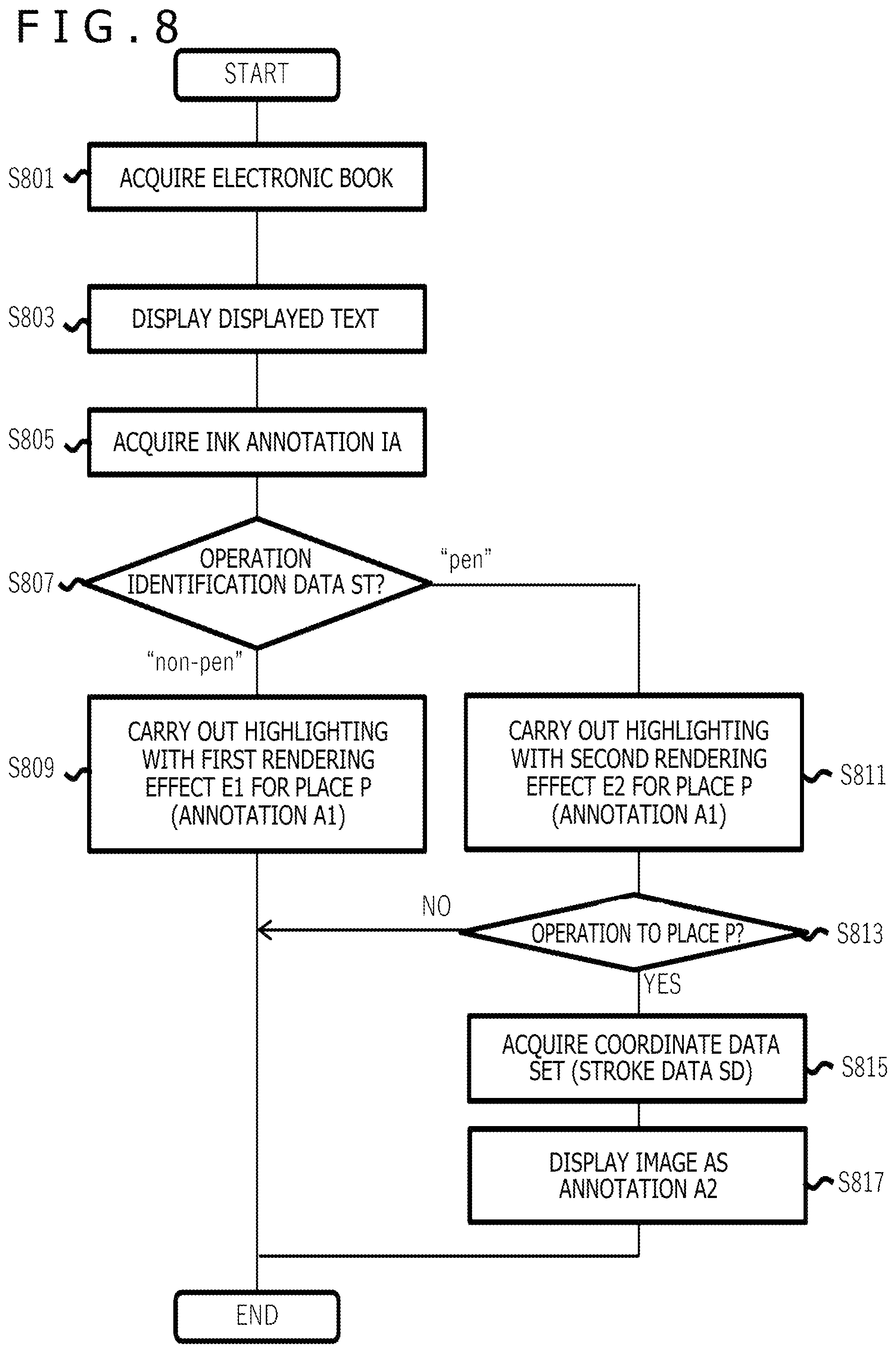 Patent US11775147 Figure 8 – Ink annotation sharing method and system