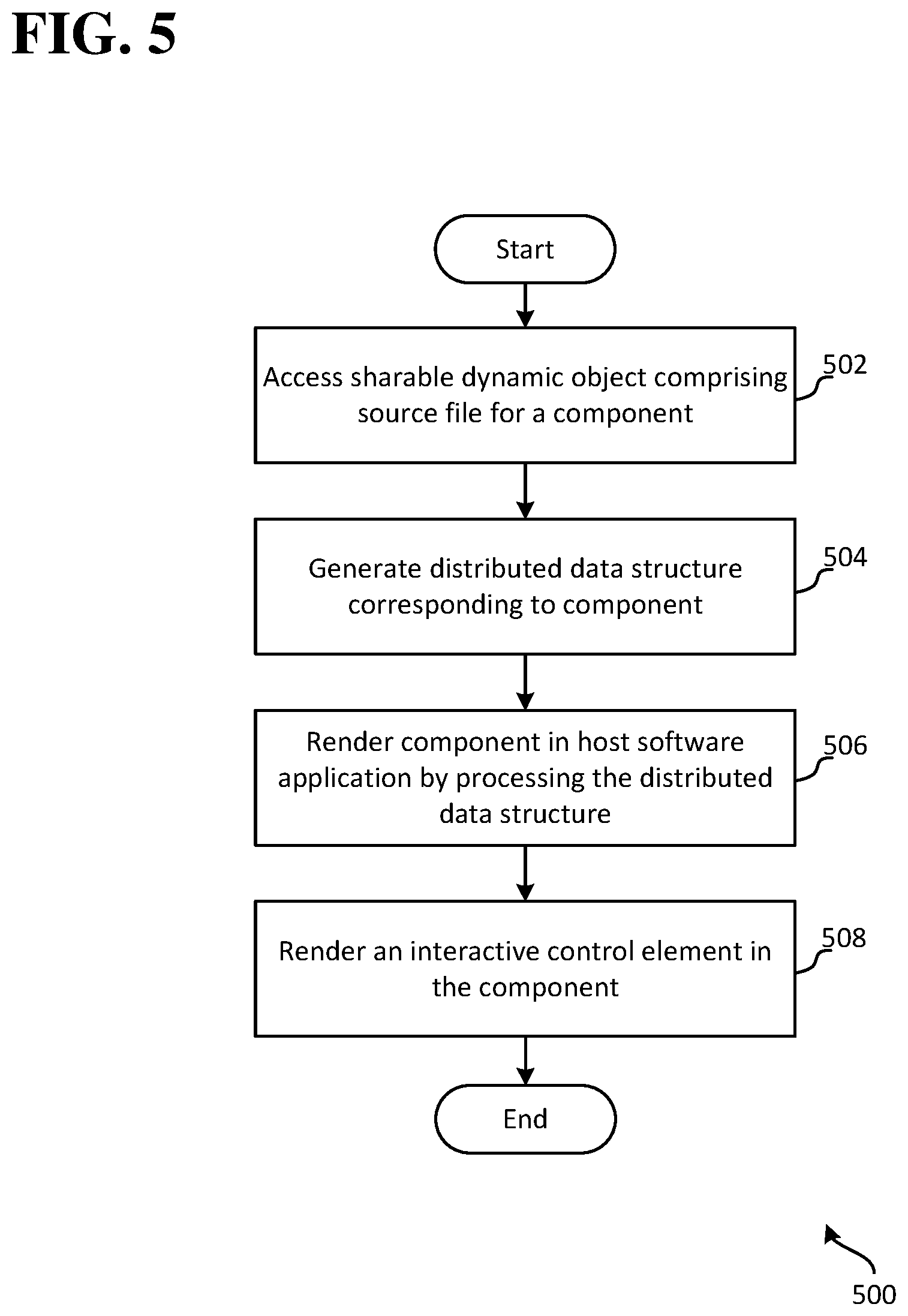 Patent US11775149 Figure 5 – Interactive user interface controls for shared dynamic objects