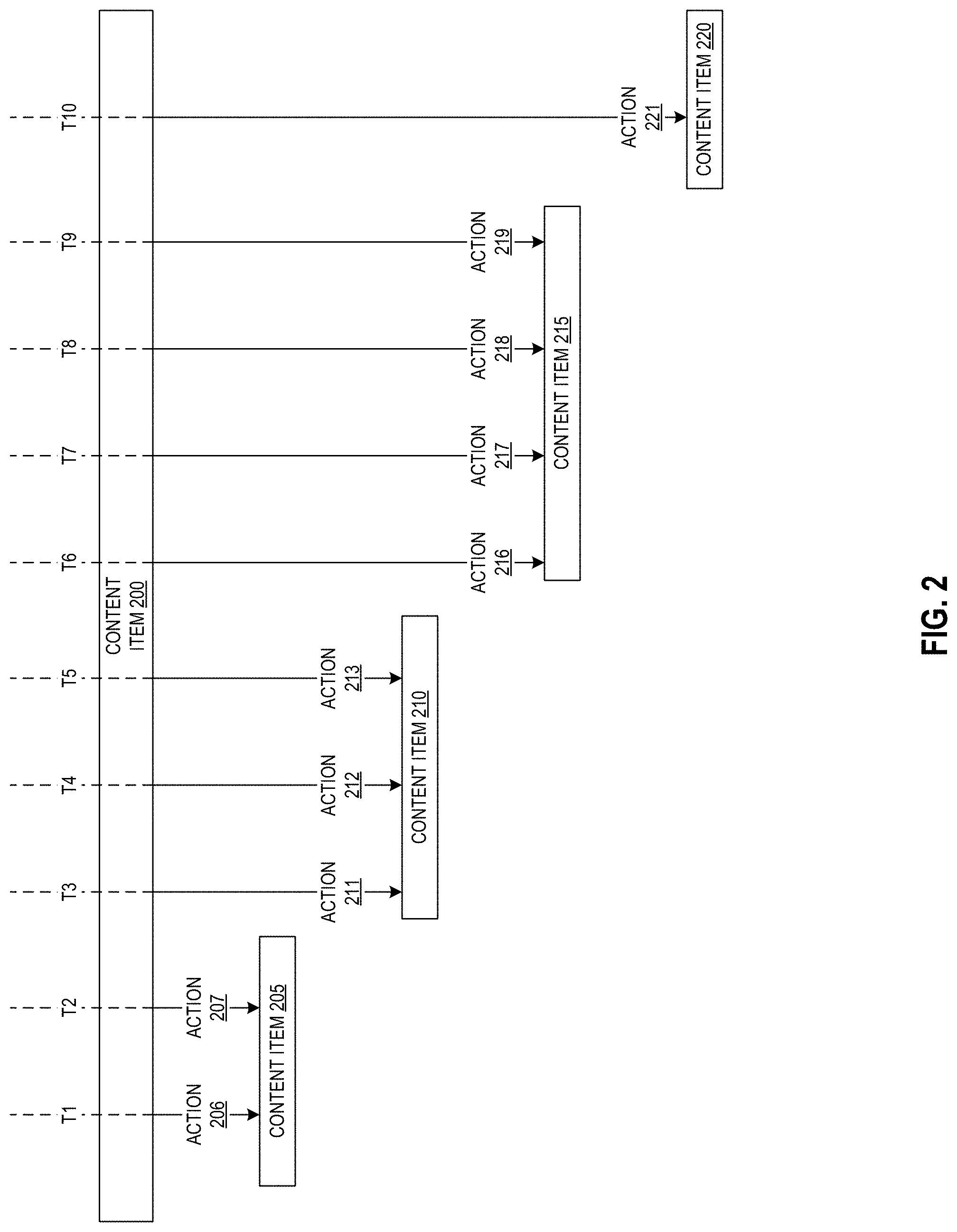 Patent US11775152 Figure 2 – Presenting content items and performing actions with respect to content items