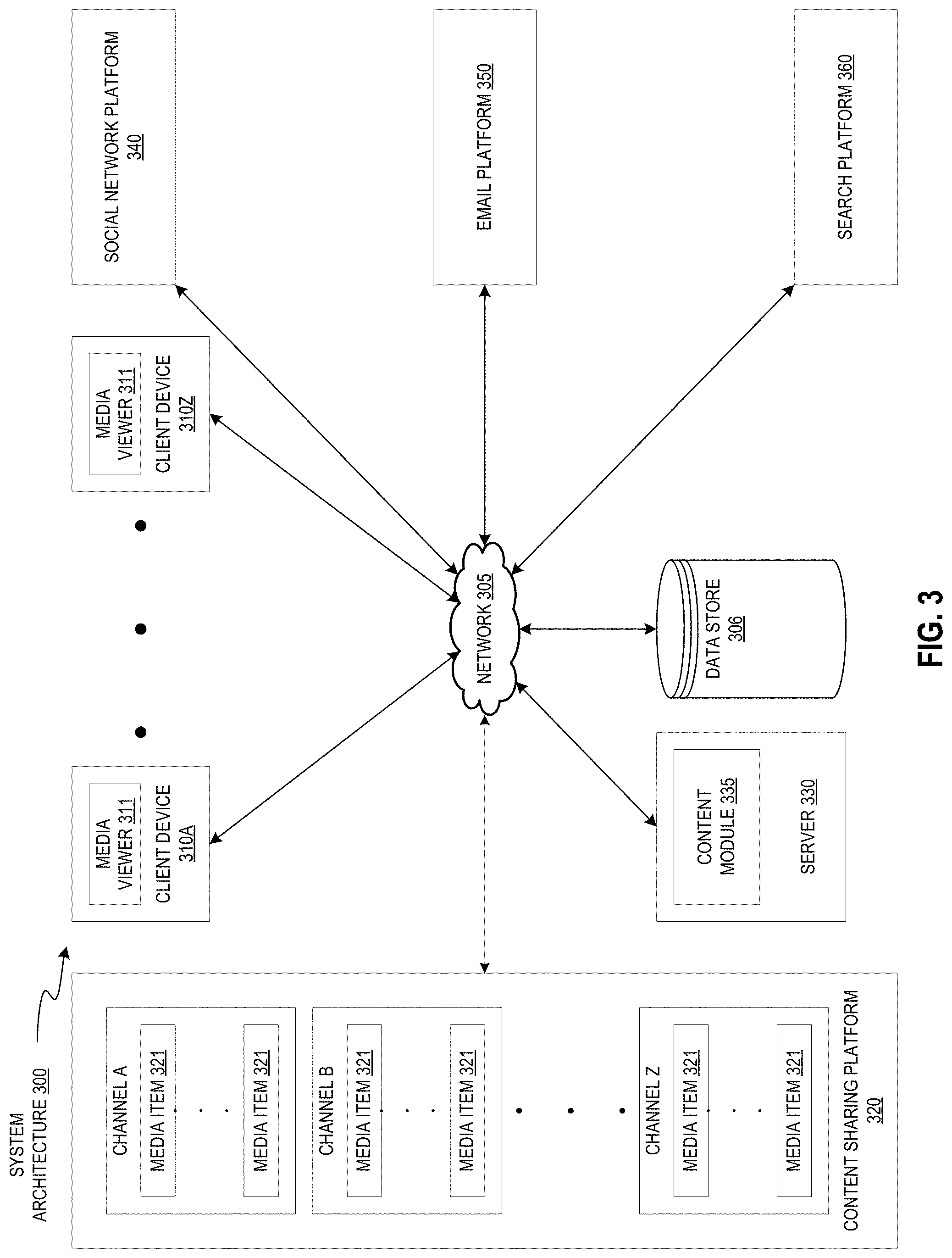 Patent US11775152 Figure 3 – Presenting content items and performing actions with respect to content items