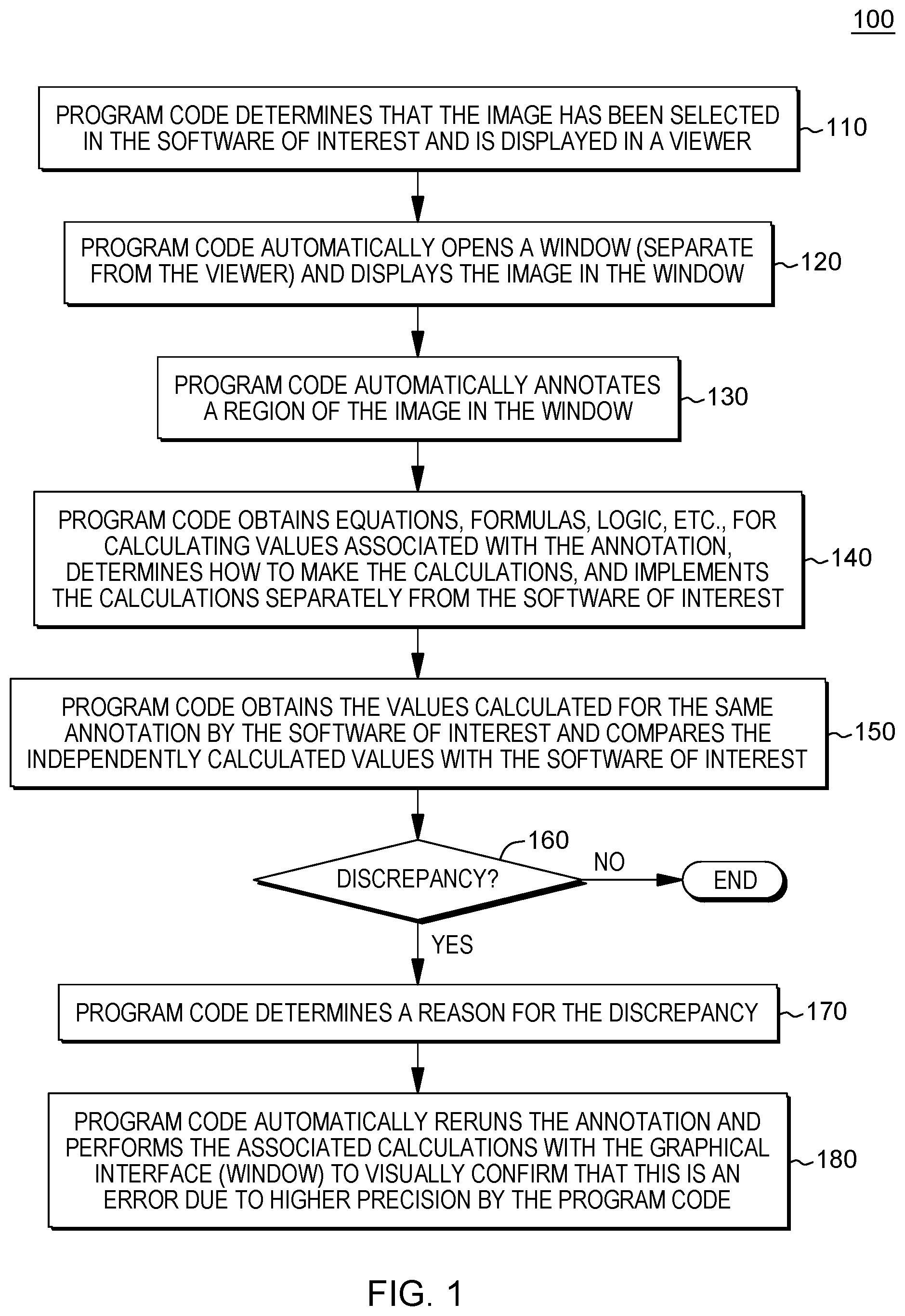 Patent US11775153 Figure 1 – Assessing measurement errors in software calculations