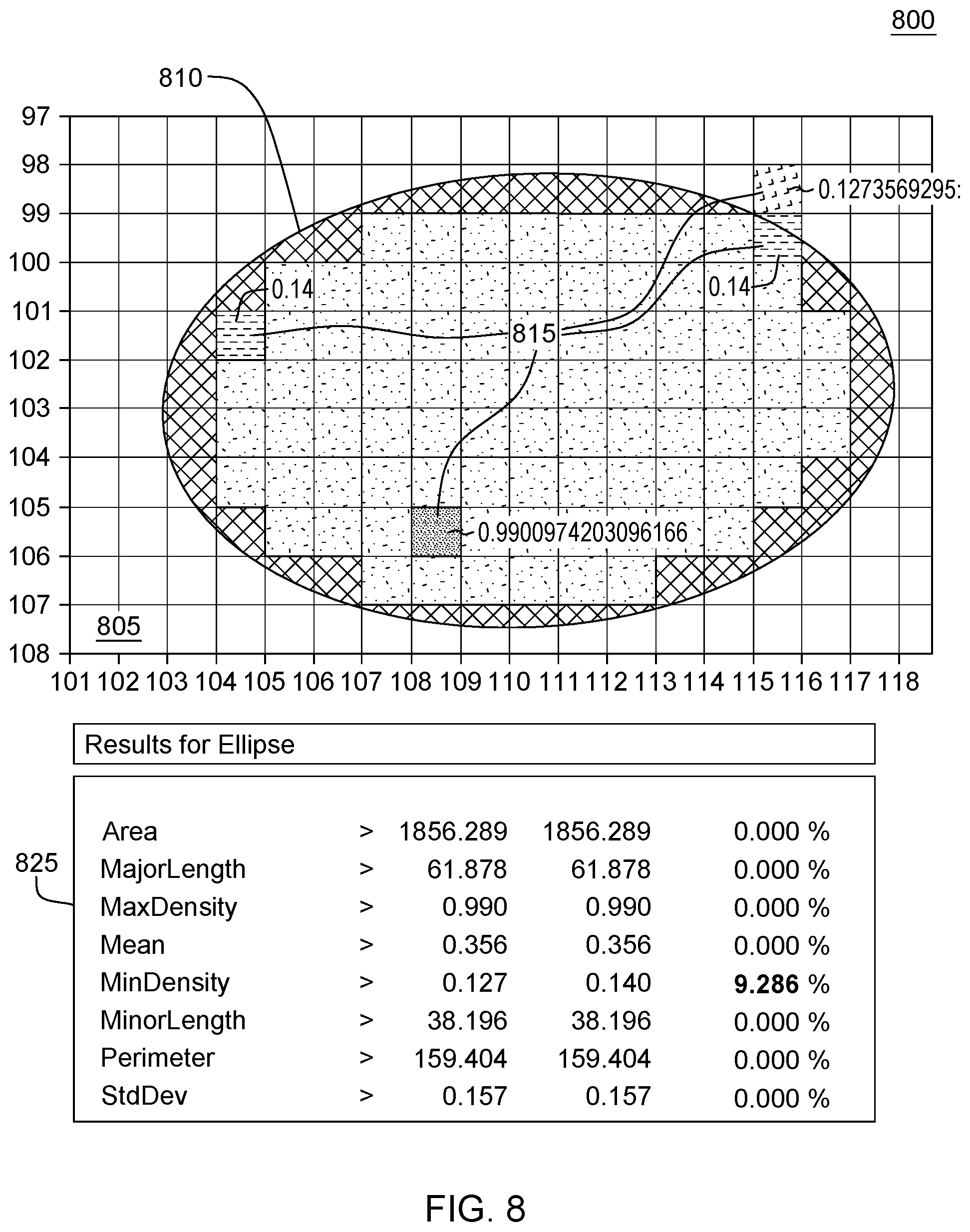 Patent US11775153 Figure 8 – Assessing measurement errors in software calculations