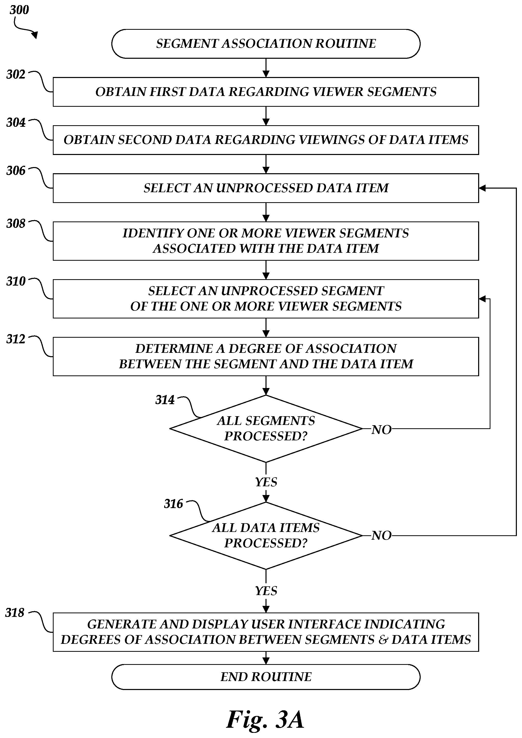 Patent US11775154 Figure 4 – Systems and methods for determining and displaying optimal associations of data items