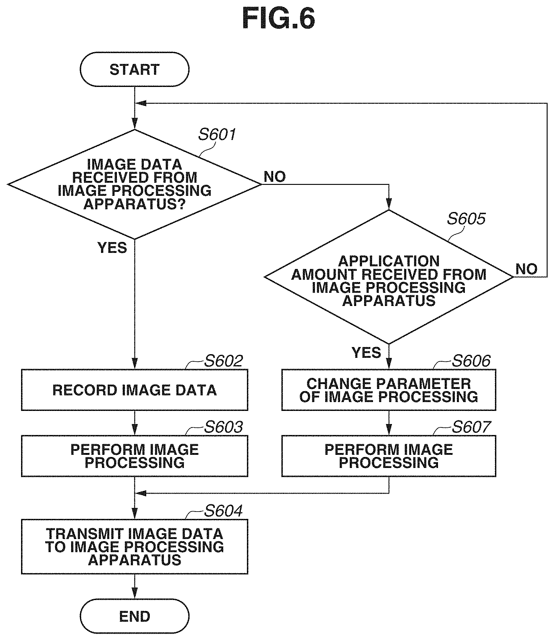 Patent US11775157 Figure 6 – Image processing apparatus, image processing system, and control method for processing a second image with adjusting level of a first image