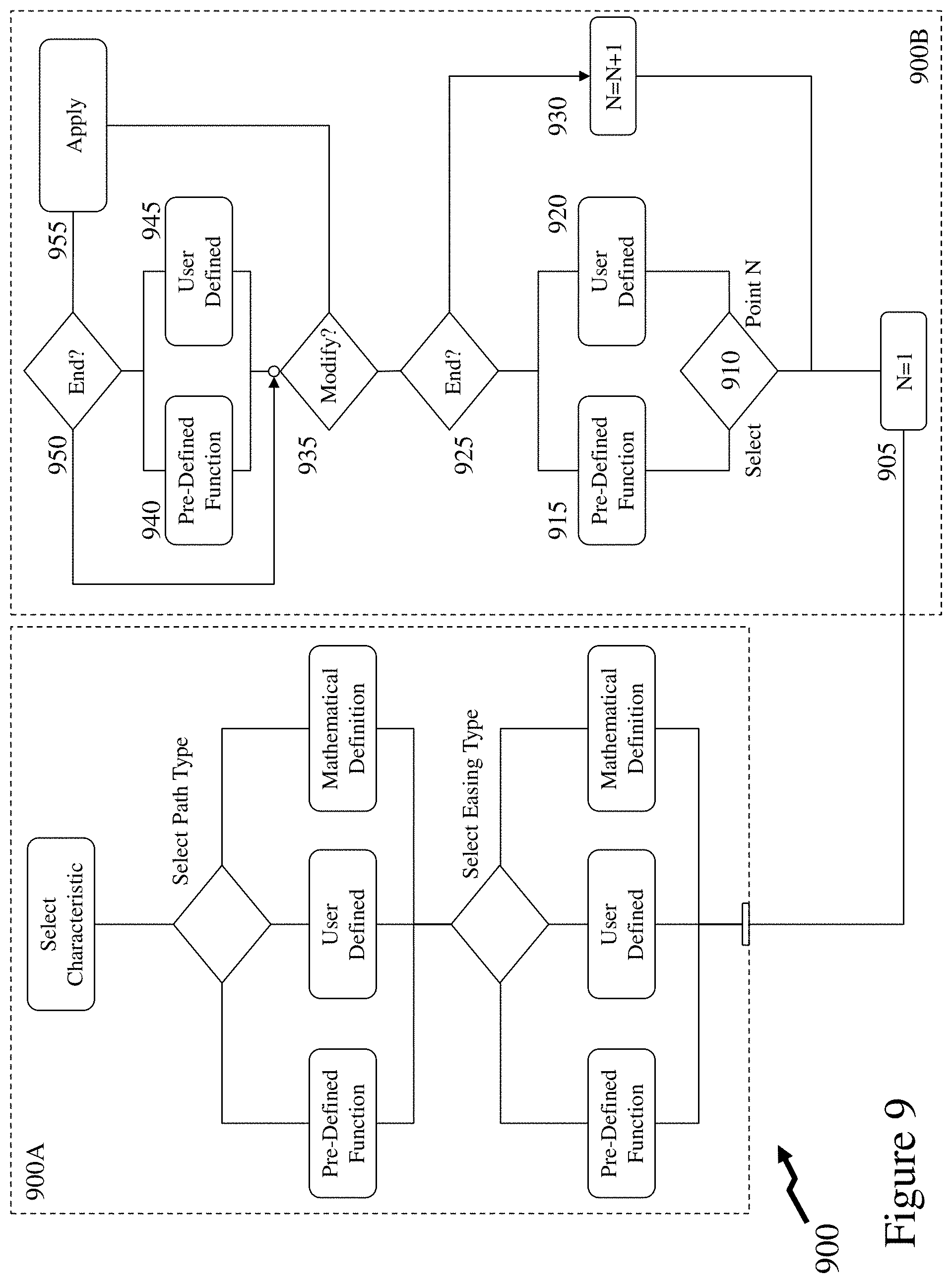 Patent US11775159 Figure 11 – Methods and systems for generating graphical content through easing and paths