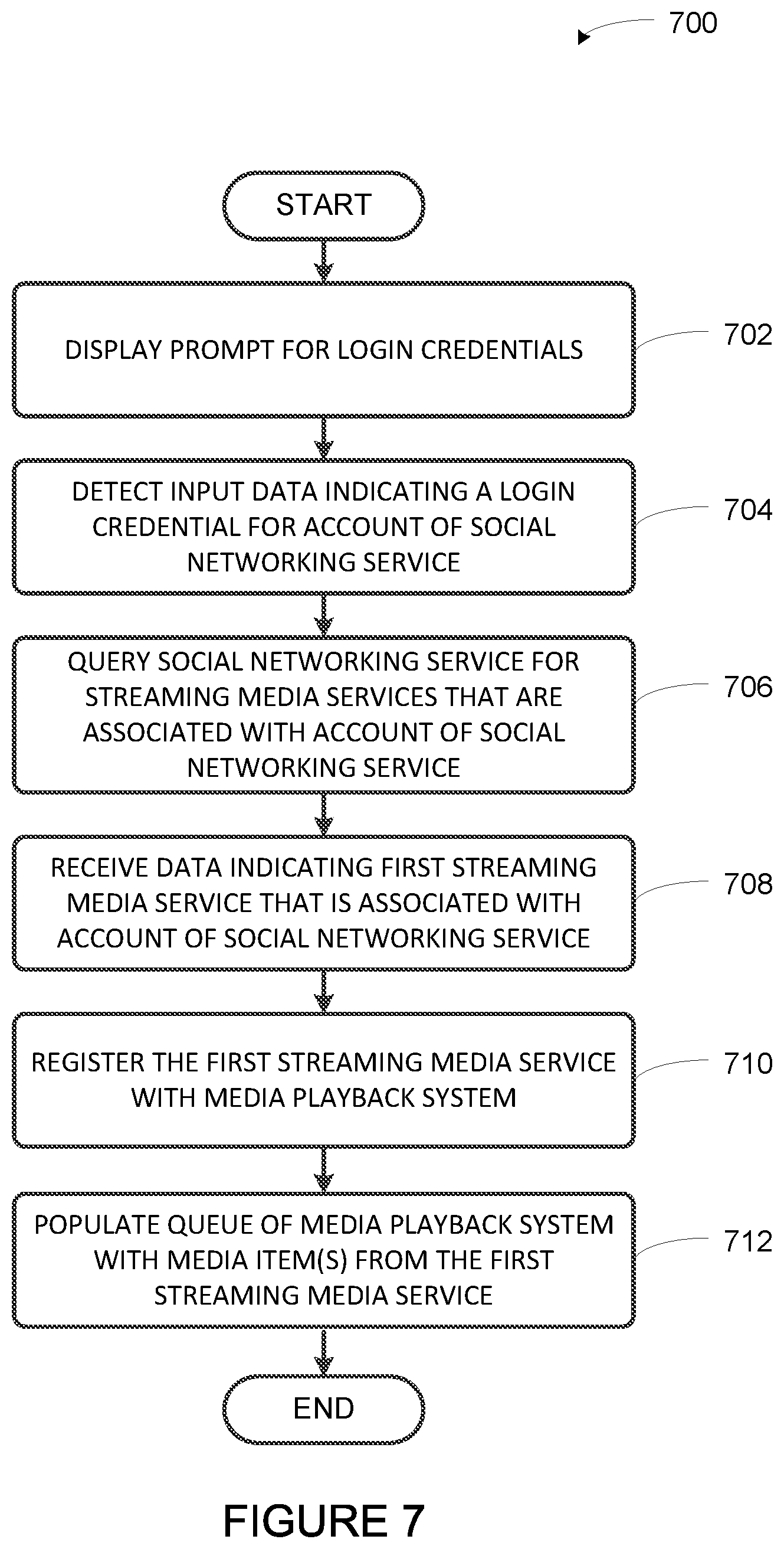 Patent US11775163 Figure 5 – Social network account assisted service registration