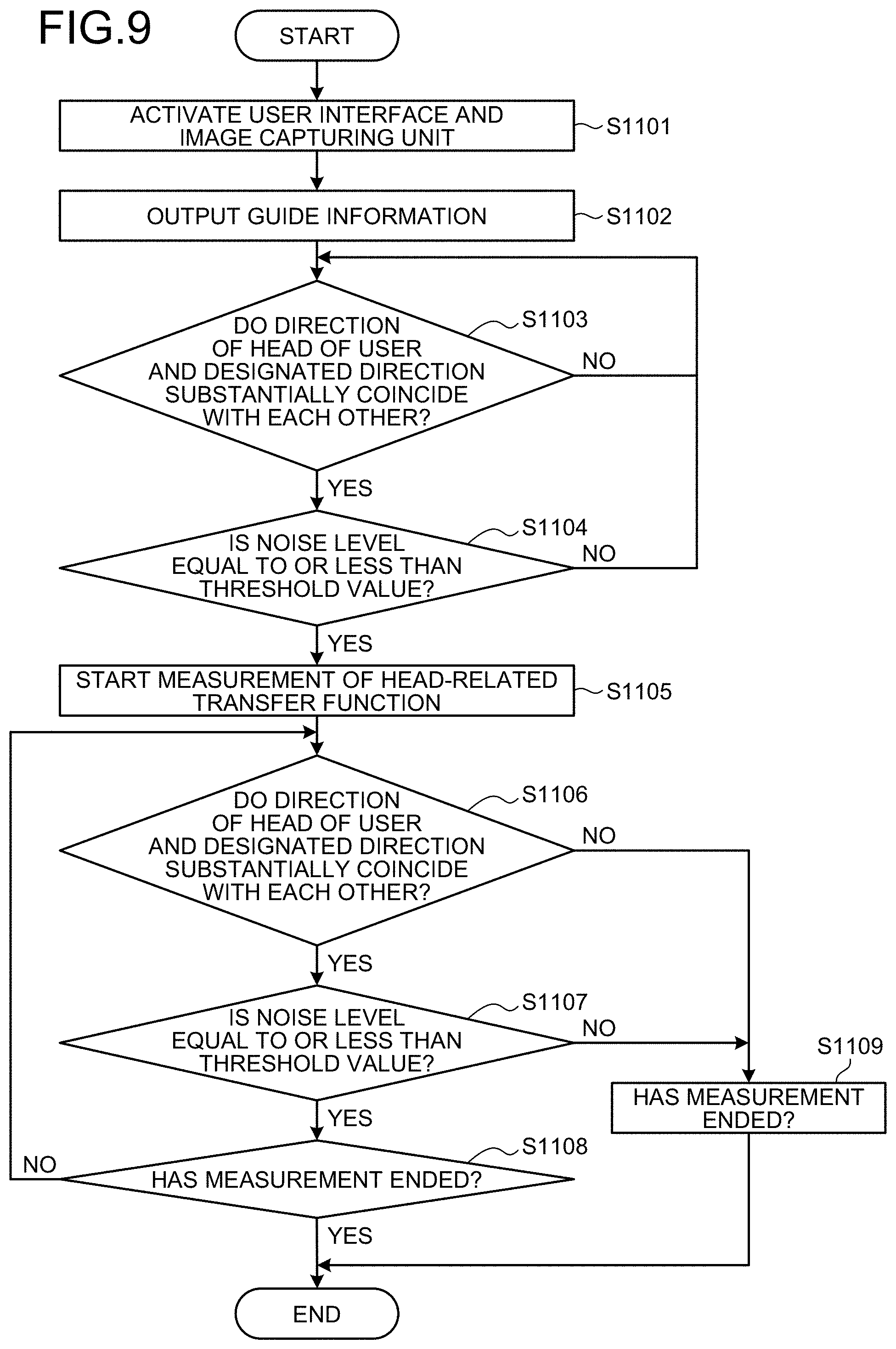 Patent US11775164 Figure 9 – Information processing device, information processing method, and program