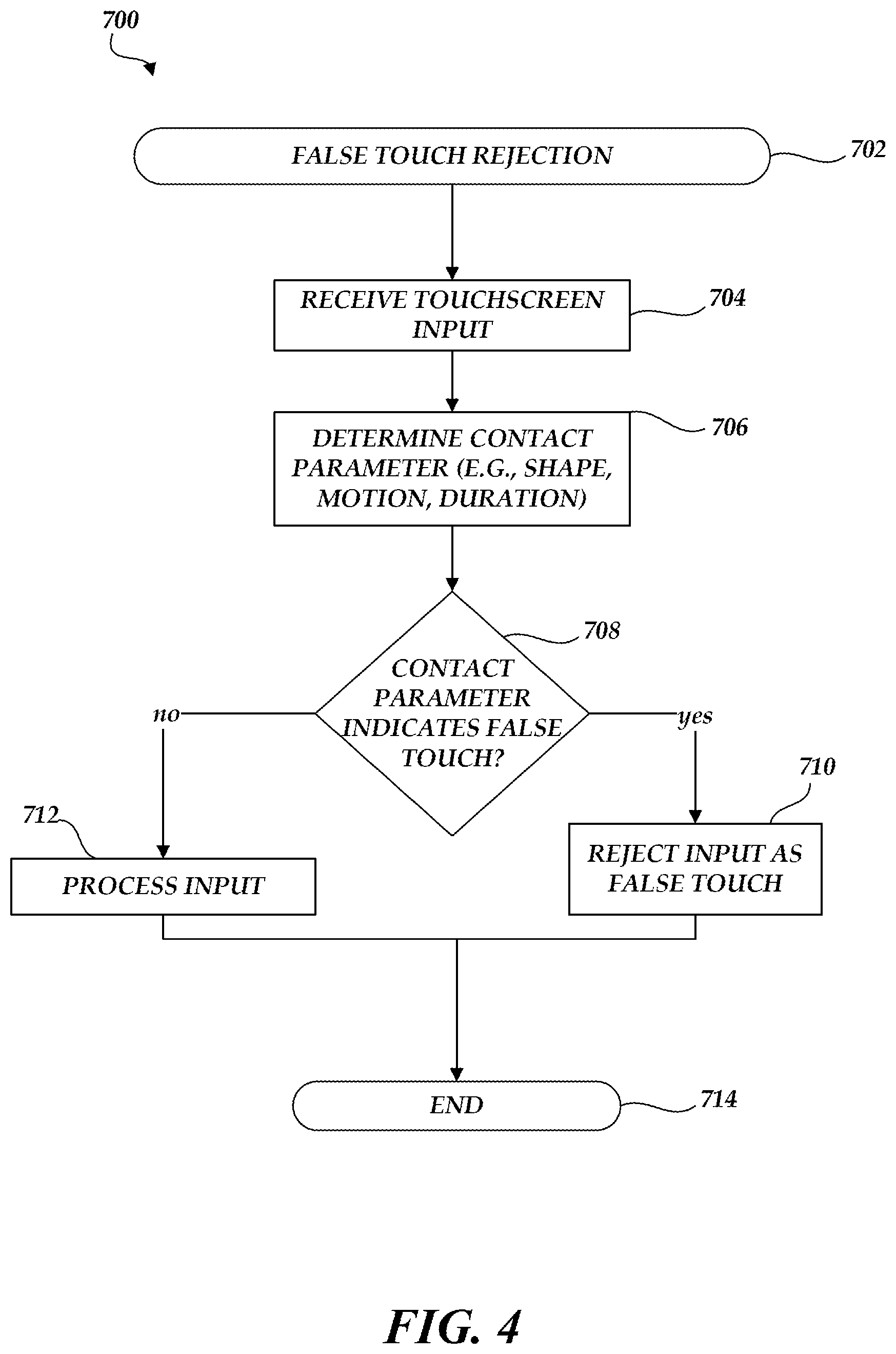 Patent US11775166 Figure 4 – Infusion pump touchscreen with false touch rejection
