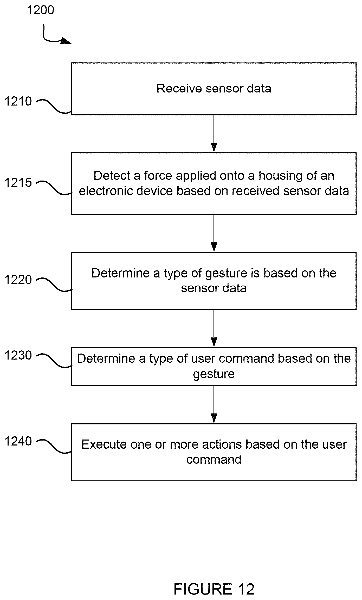 Patent US11775167 Figure 20 – Gesture recognition on watch bezel using strain gauges