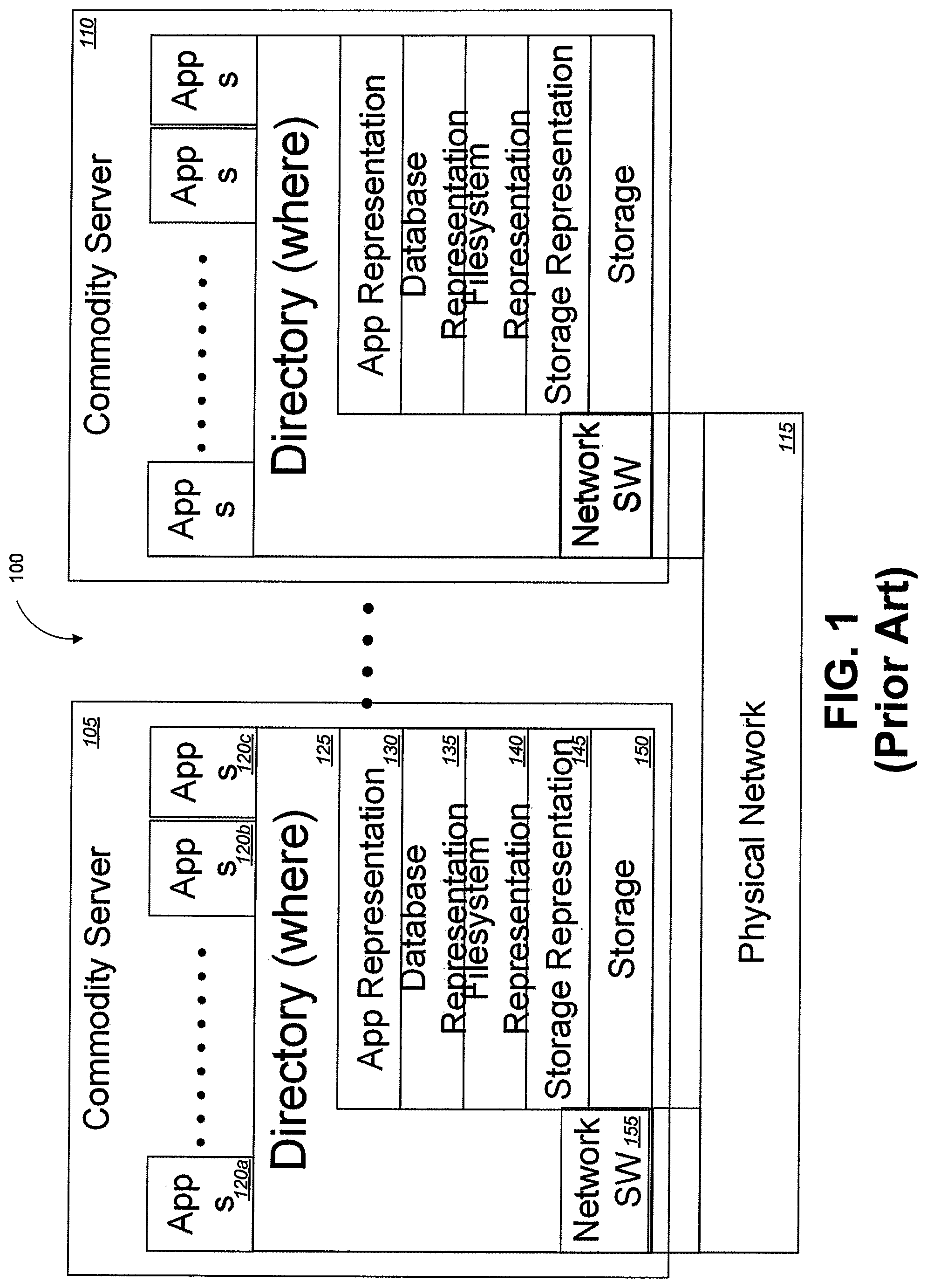 Patent US11775171 Figure 1 – Utilization of a distributed index to provide object memory fabric coherency