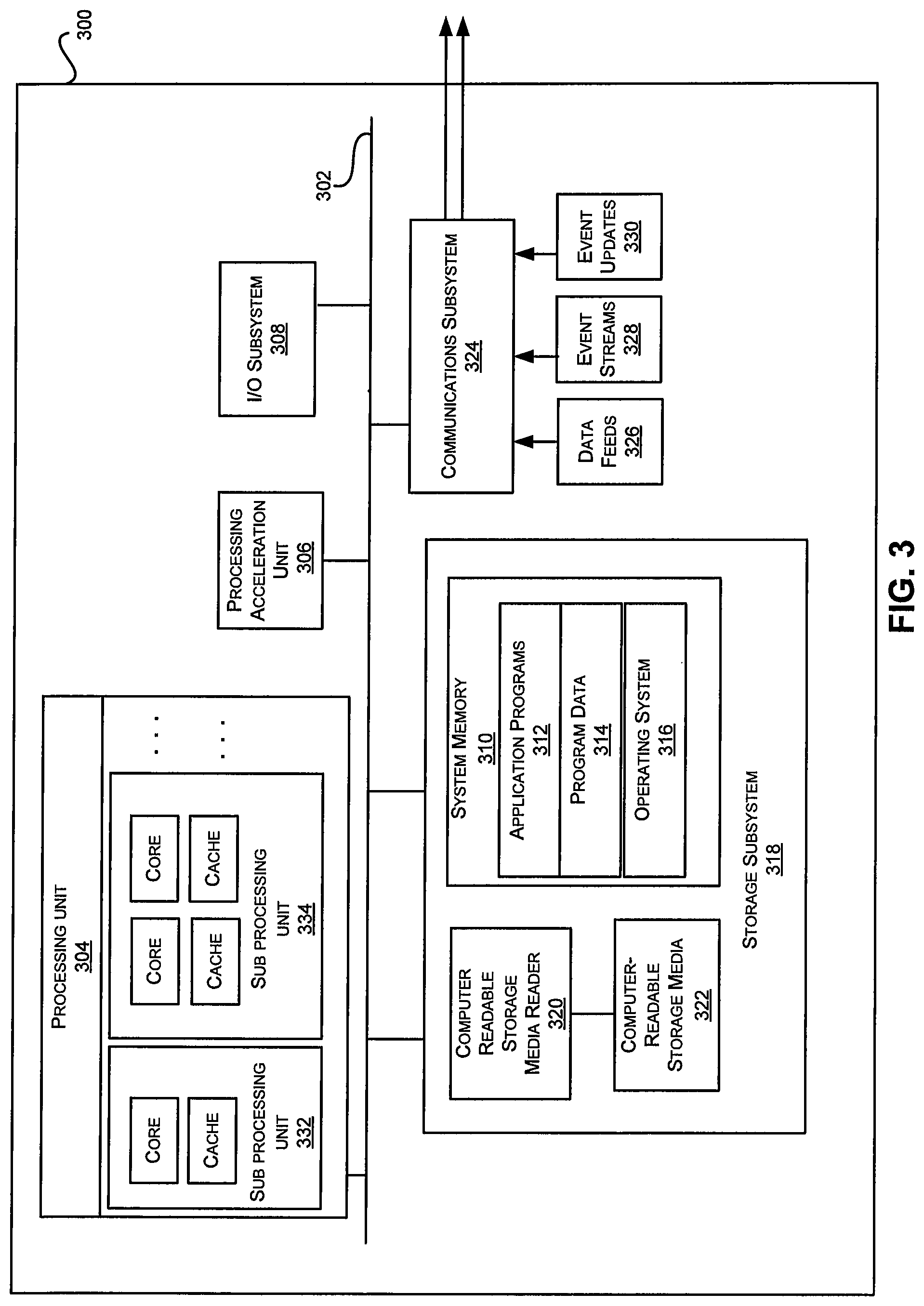 Patent US11775171 Figure 3 – Utilization of a distributed index to provide object memory fabric coherency