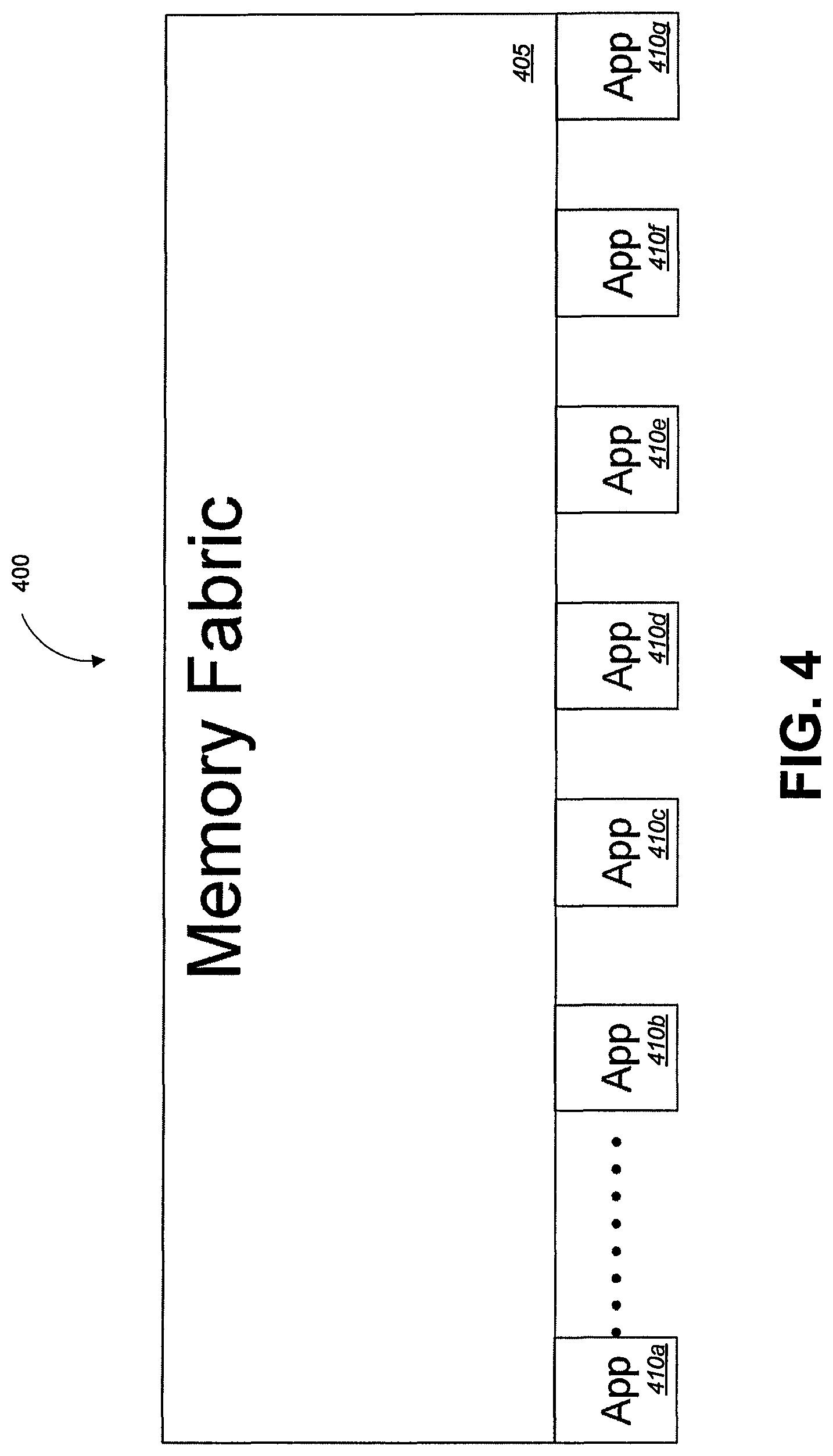 Patent US11775171 Figure 4 – Utilization of a distributed index to provide object memory fabric coherency