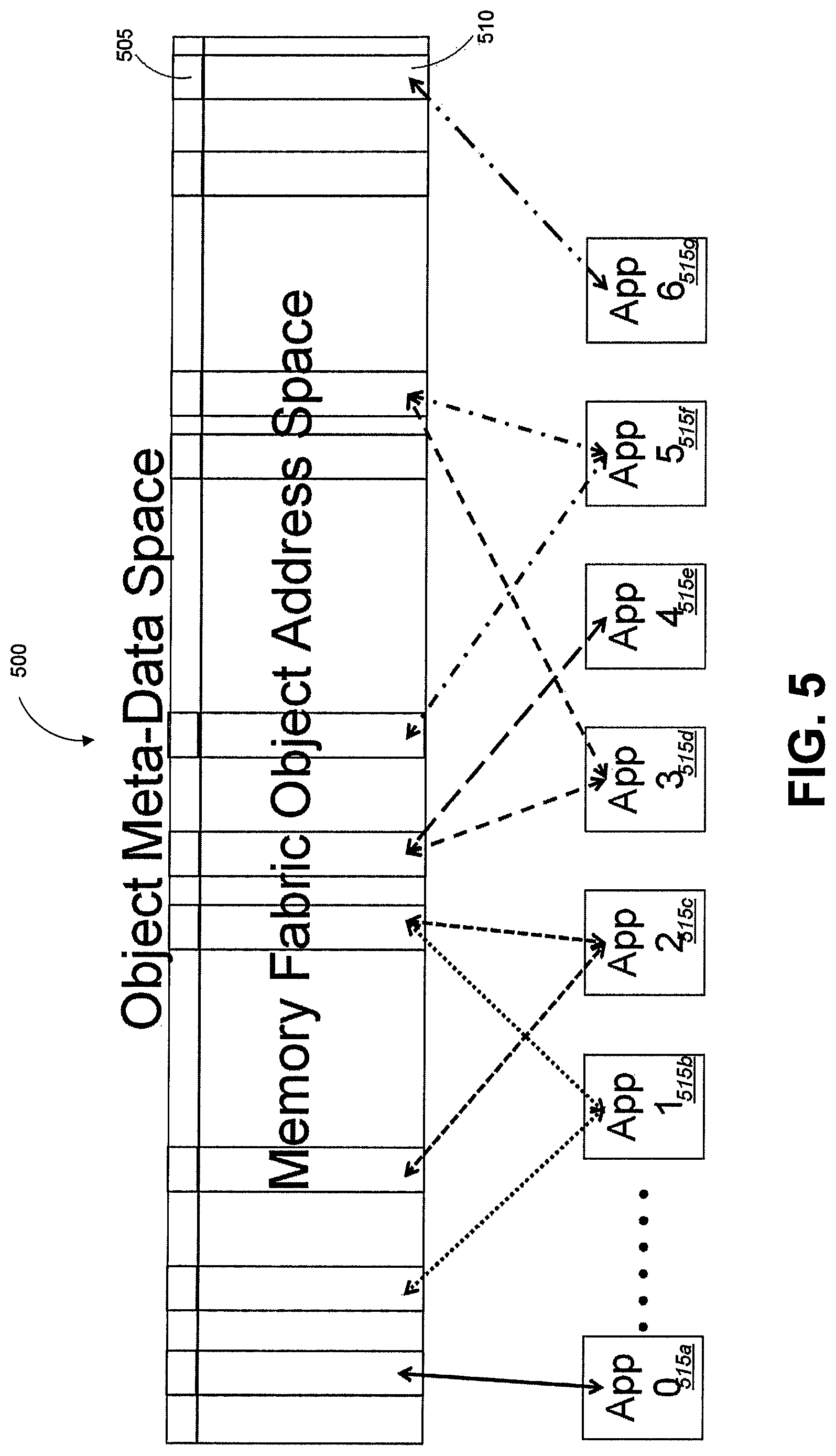 Patent US11775171 Figure 5 – Utilization of a distributed index to provide object memory fabric coherency