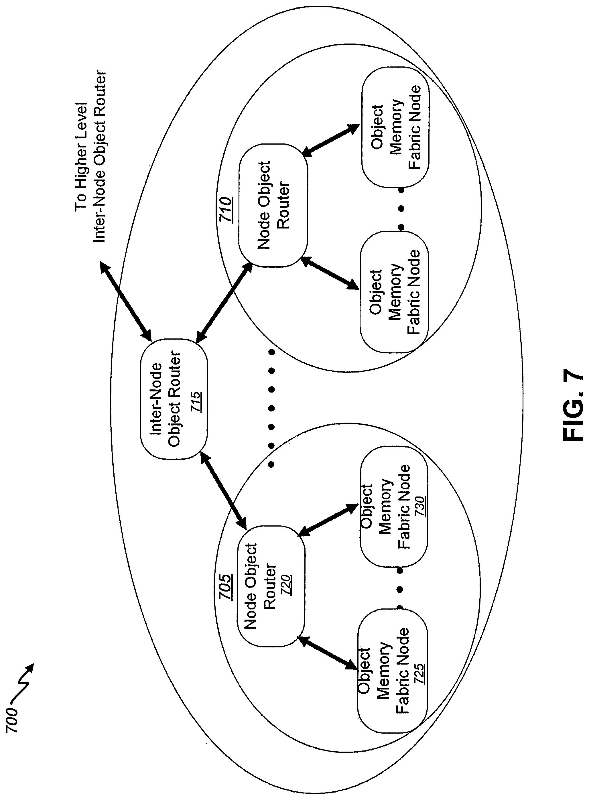 Patent US11775171 Figure 7 – Utilization of a distributed index to provide object memory fabric coherency