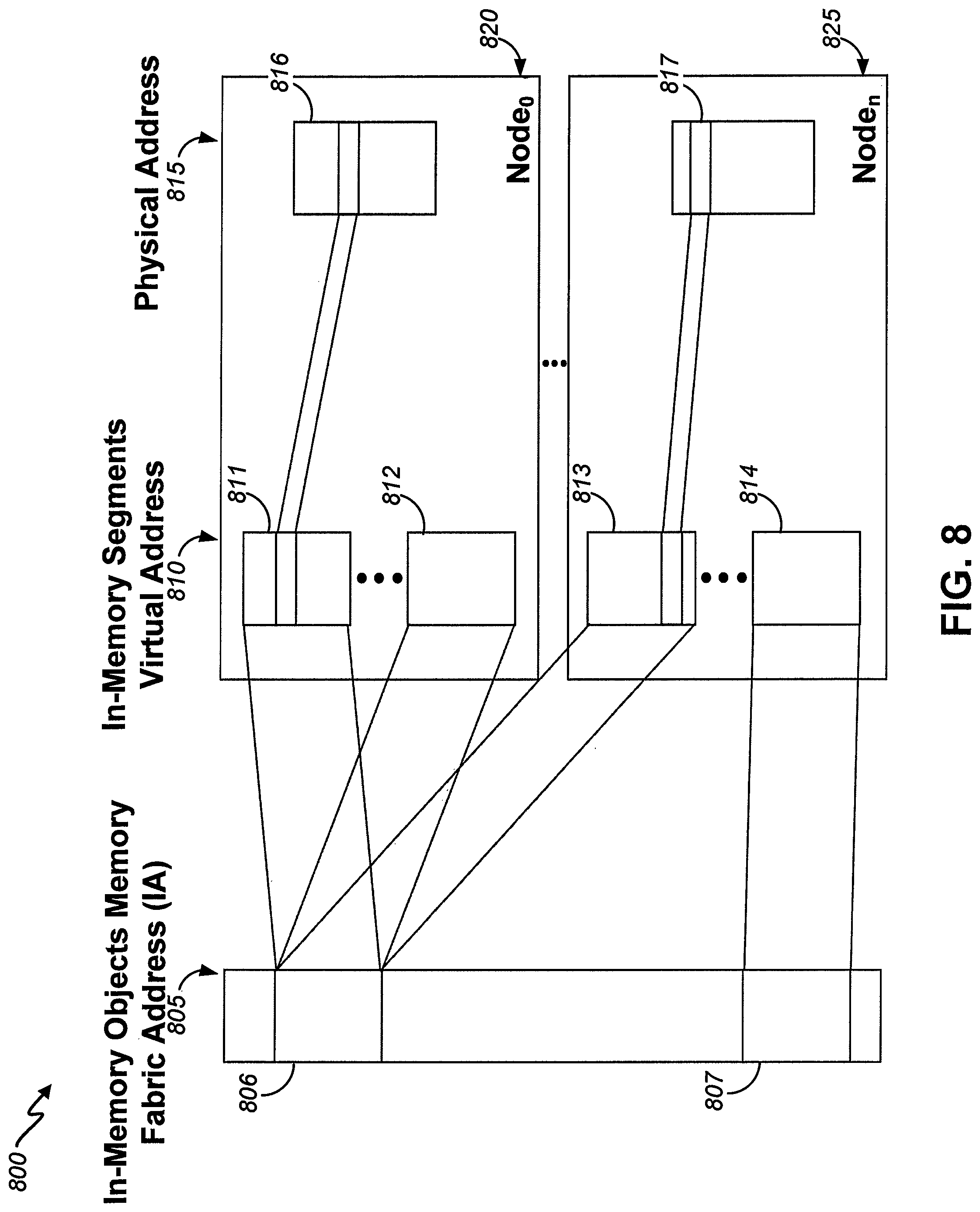Patent US11775171 Figure 8 – Utilization of a distributed index to provide object memory fabric coherency