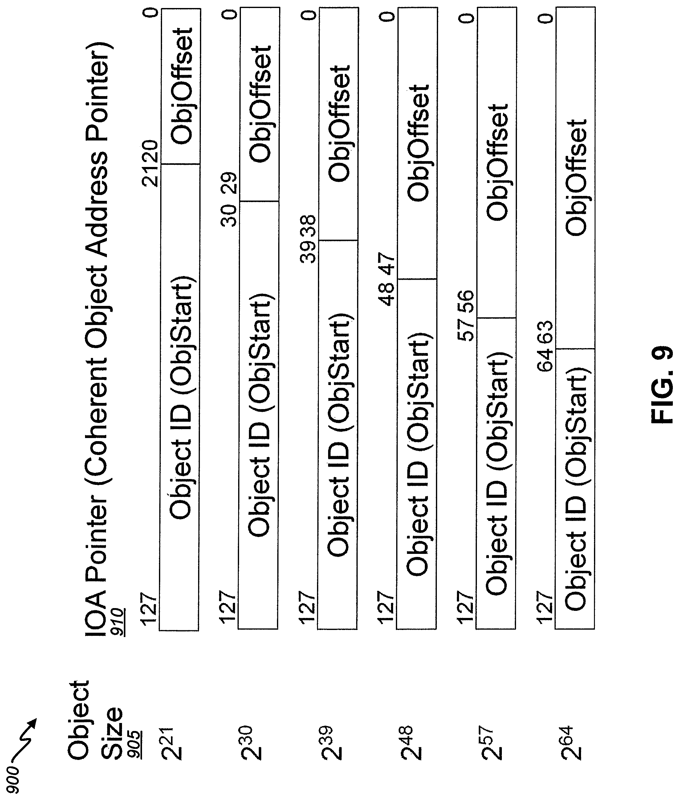 Patent US11775171 Figure 9 – Utilization of a distributed index to provide object memory fabric coherency