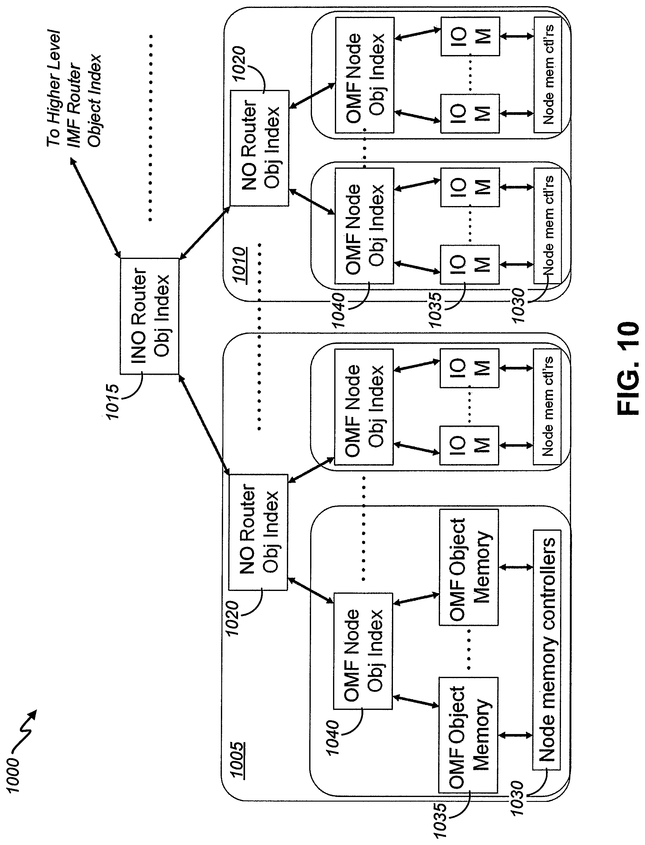 Patent US11775171 Figure 10 – Utilization of a distributed index to provide object memory fabric coherency