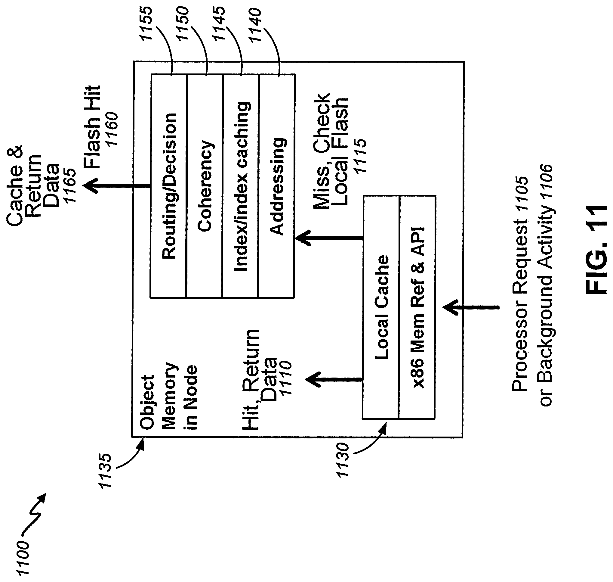 Patent US11775171 Figure 11 – Utilization of a distributed index to provide object memory fabric coherency