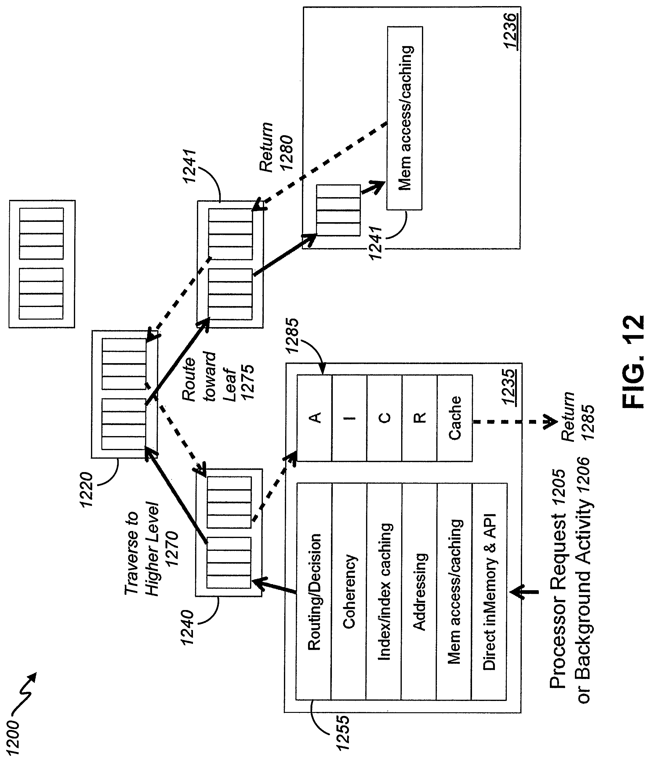 Patent US11775171 Figure 12 – Utilization of a distributed index to provide object memory fabric coherency