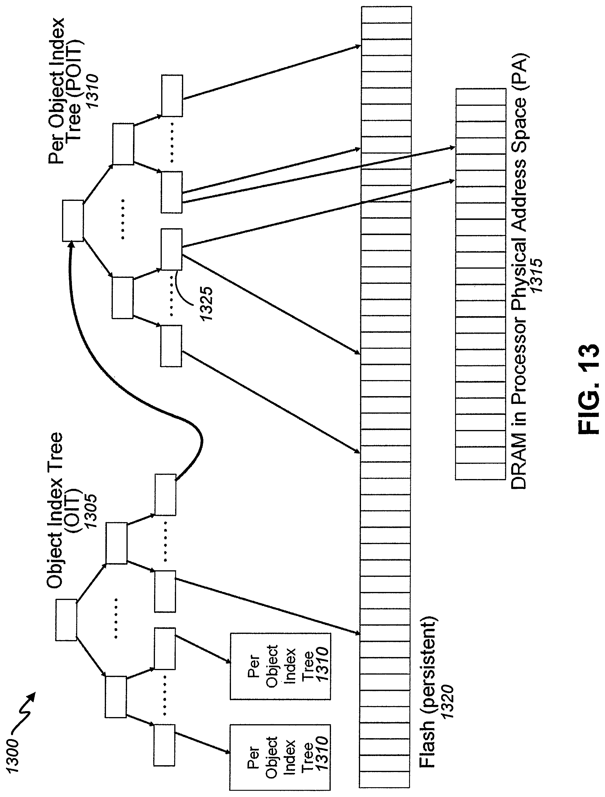 Patent US11775171 Figure 13 – Utilization of a distributed index to provide object memory fabric coherency