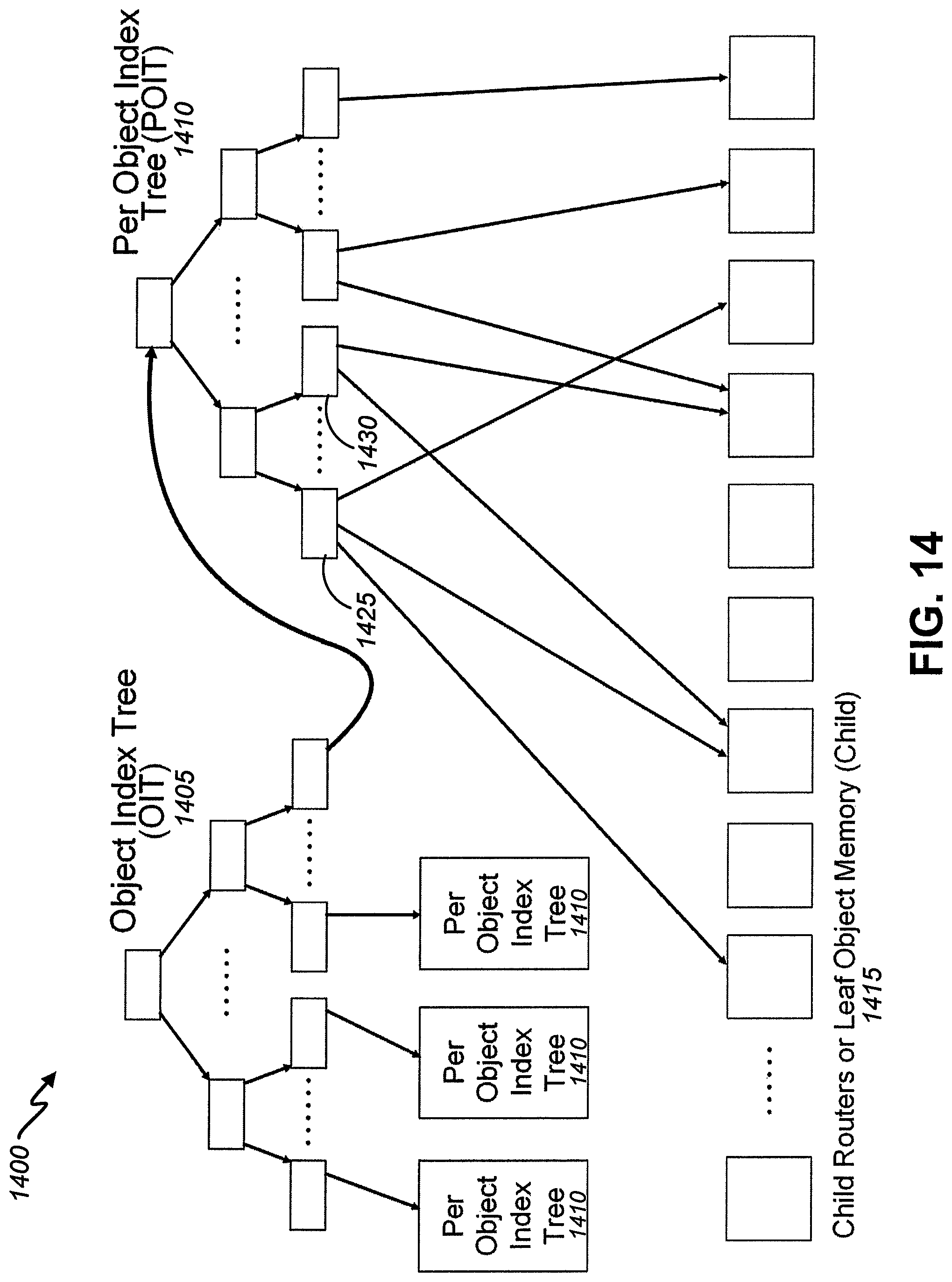 Patent US11775171 Figure 14 – Utilization of a distributed index to provide object memory fabric coherency