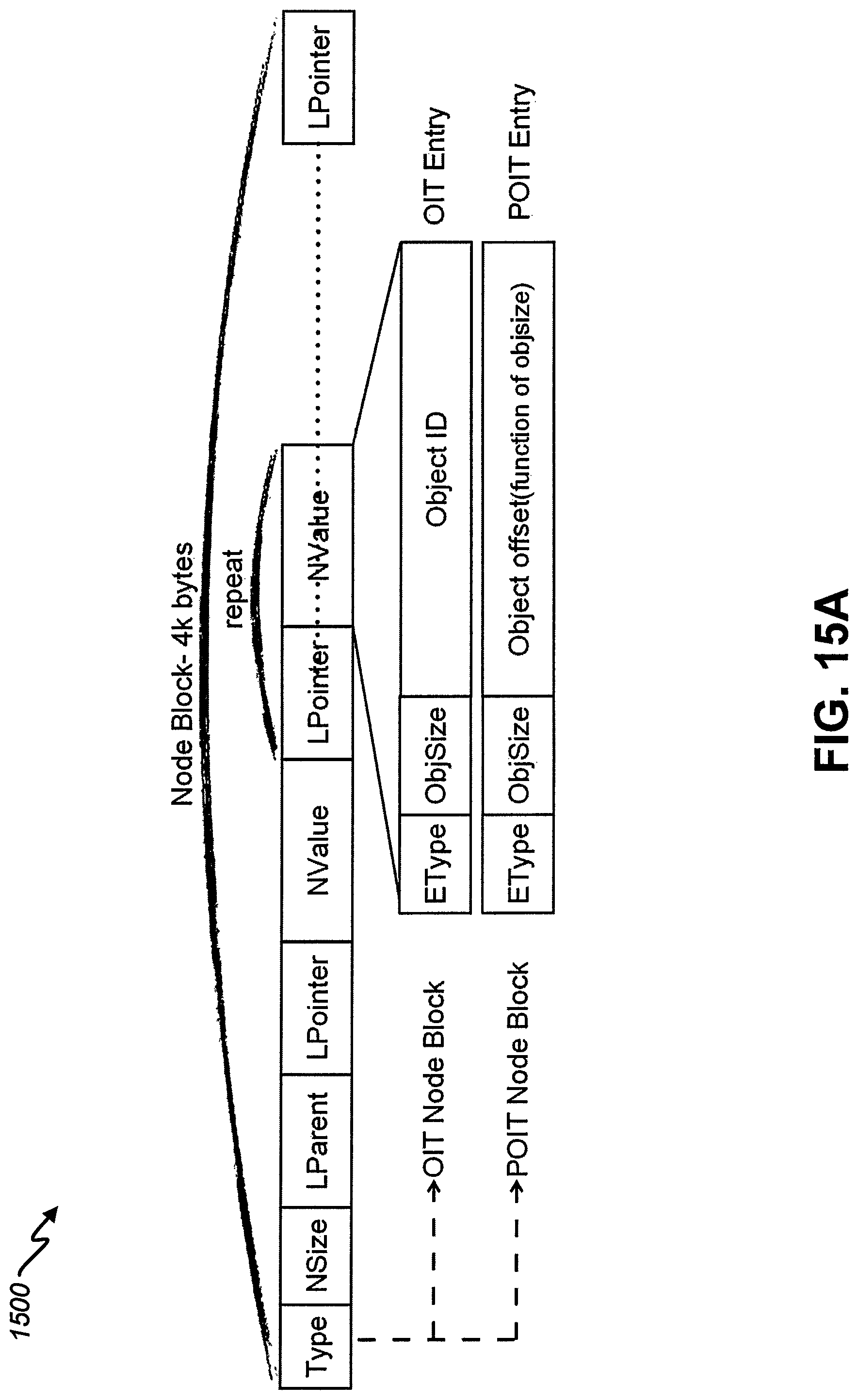 Patent US11775171 Figure 15 – Utilization of a distributed index to provide object memory fabric coherency