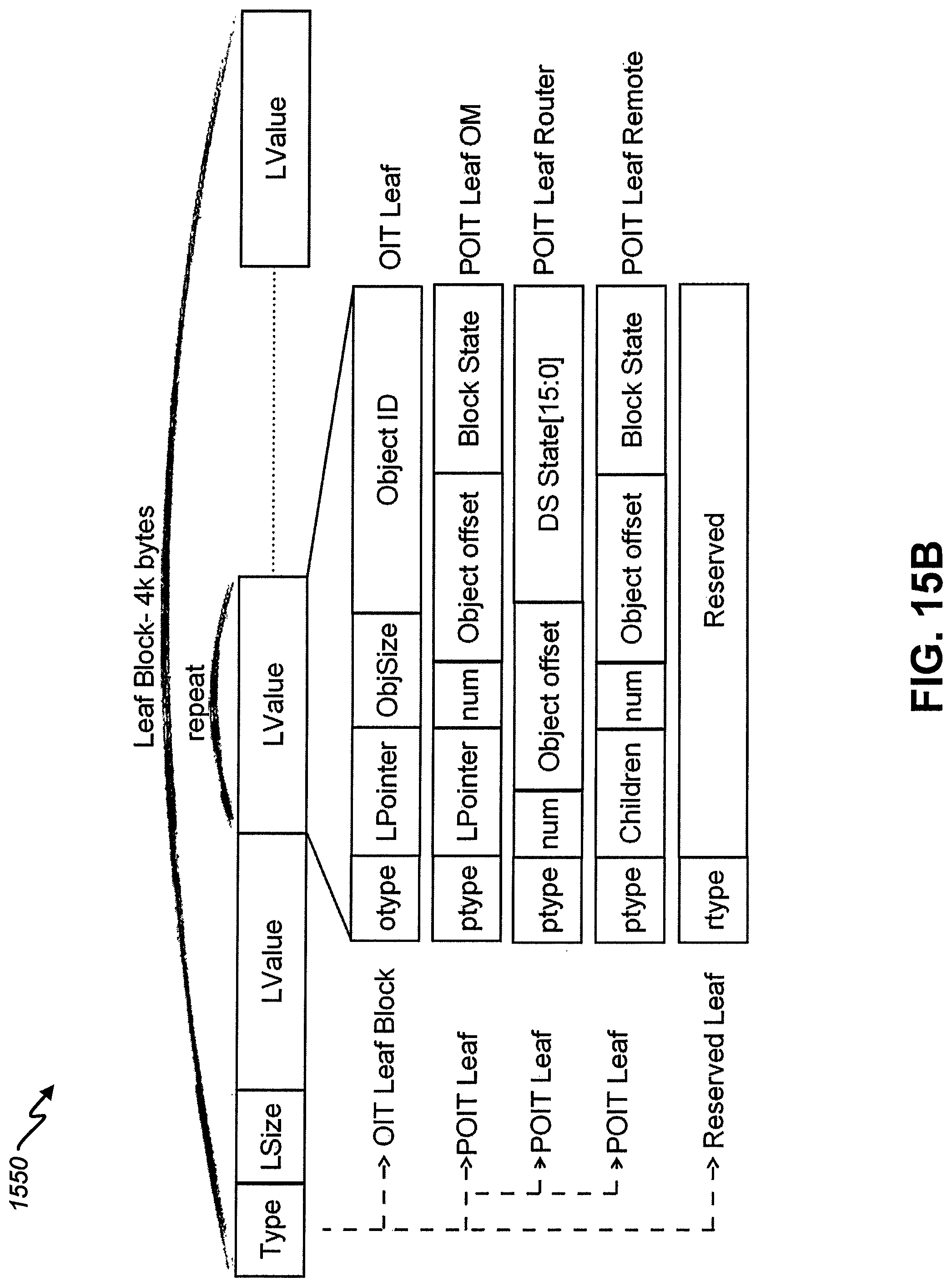 Patent US11775171 Figure 16 – Utilization of a distributed index to provide object memory fabric coherency