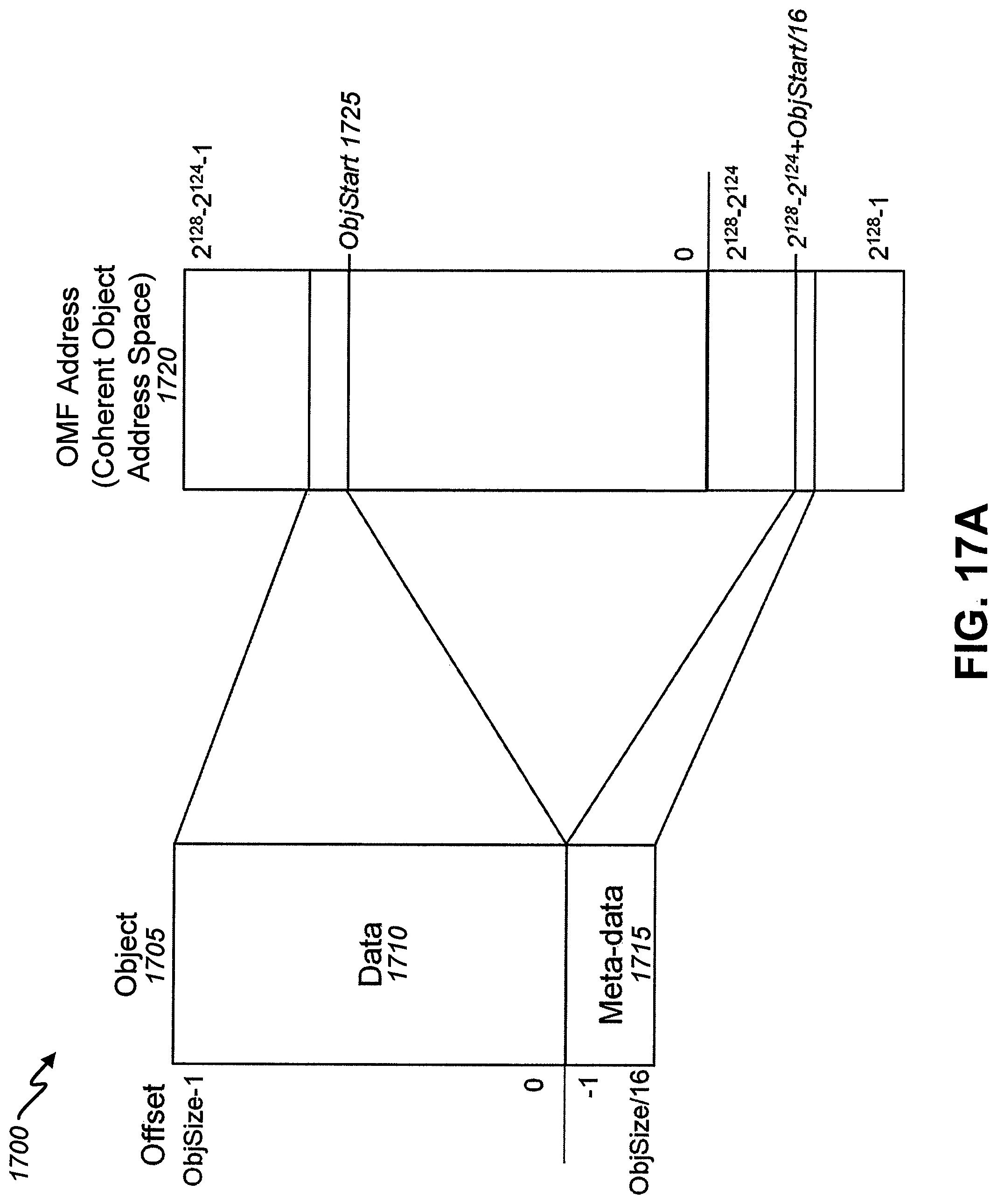 Patent US11775171 Figure 18 – Utilization of a distributed index to provide object memory fabric coherency