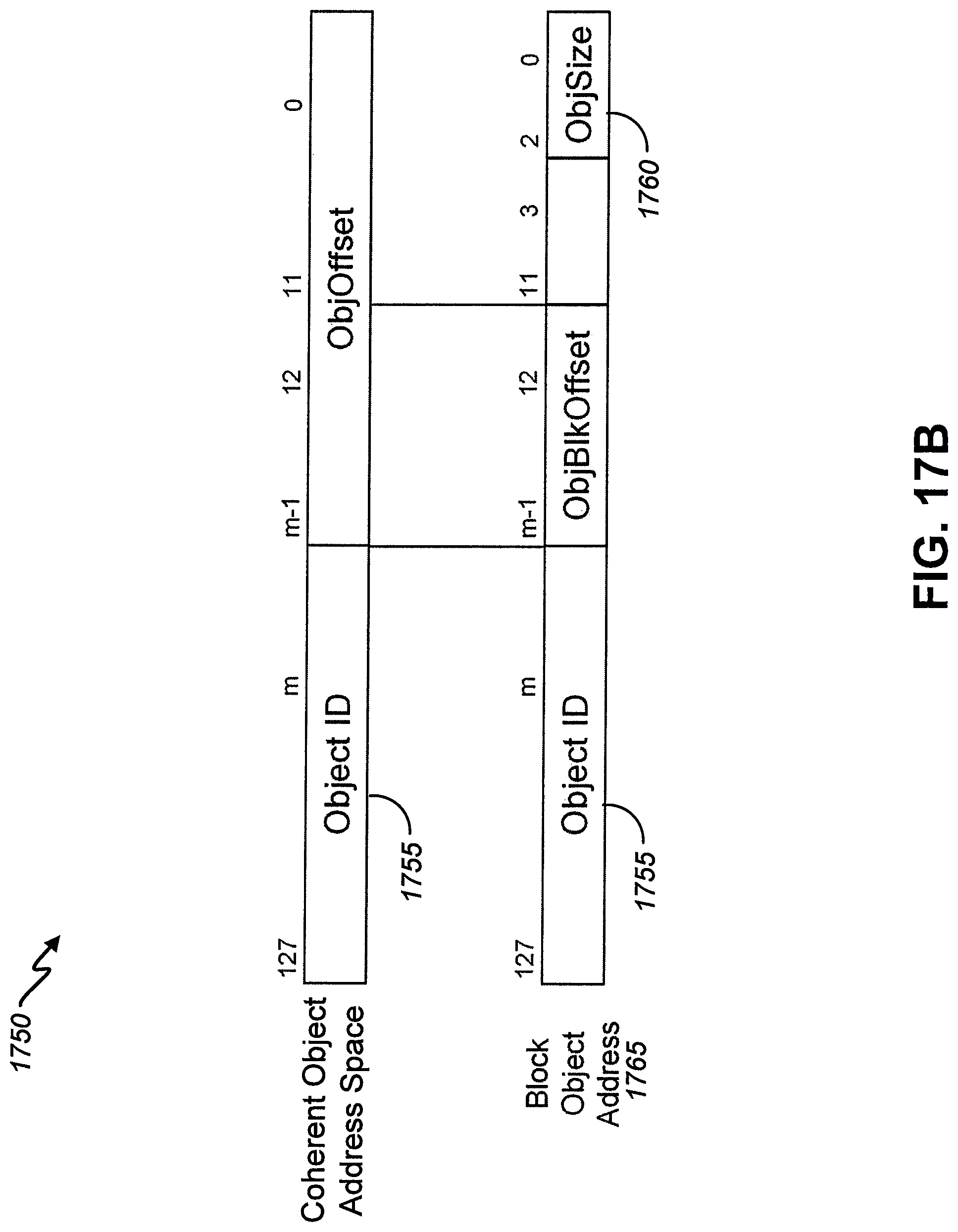 Patent US11775171 Figure 19 – Utilization of a distributed index to provide object memory fabric coherency