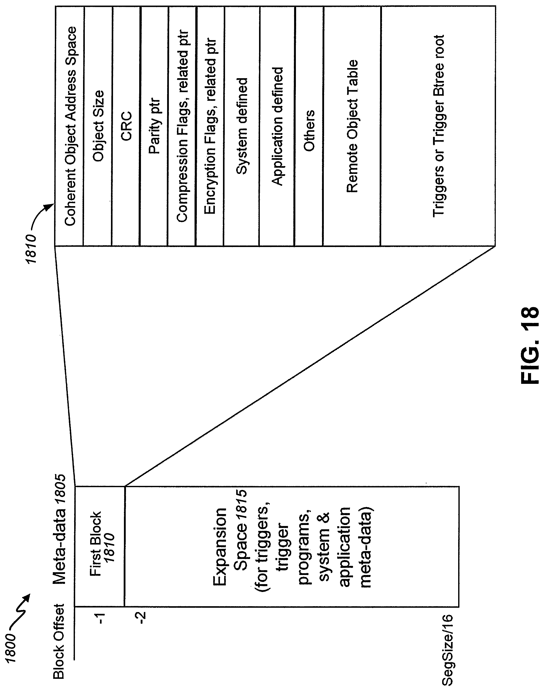 Patent US11775171 Figure 20 – Utilization of a distributed index to provide object memory fabric coherency