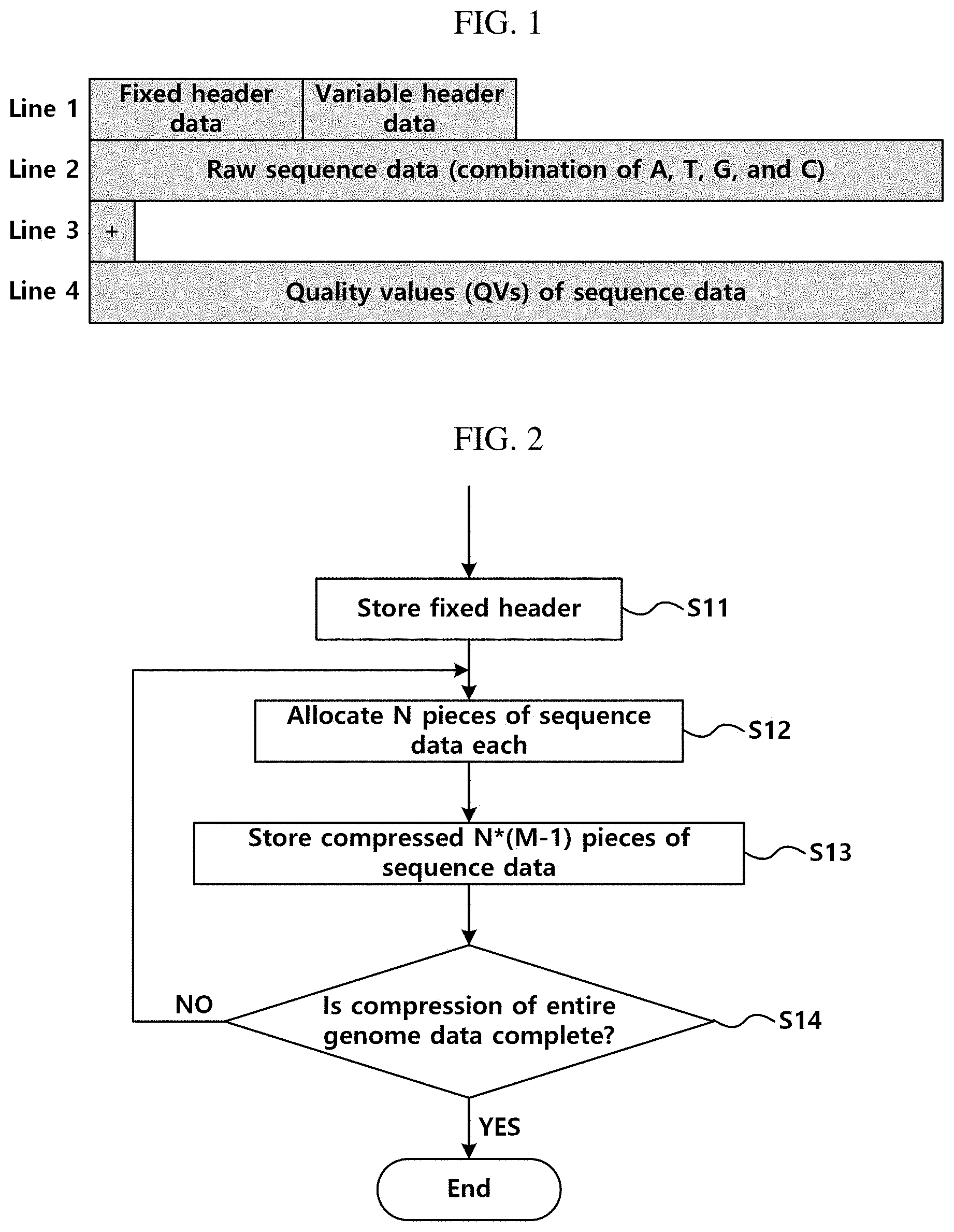 Patent US11775172 — Genome data compression and transmission method for FASTQ-formatted genome data — Figure 1