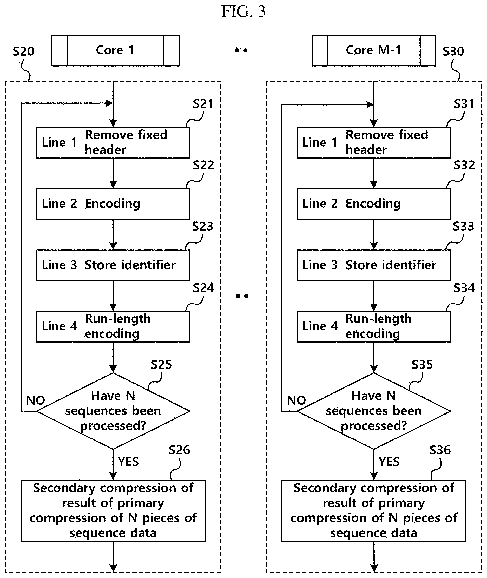 Patent US11775172 Figure 2 – Genome data compression and transmission method for FASTQ-formatted genome data