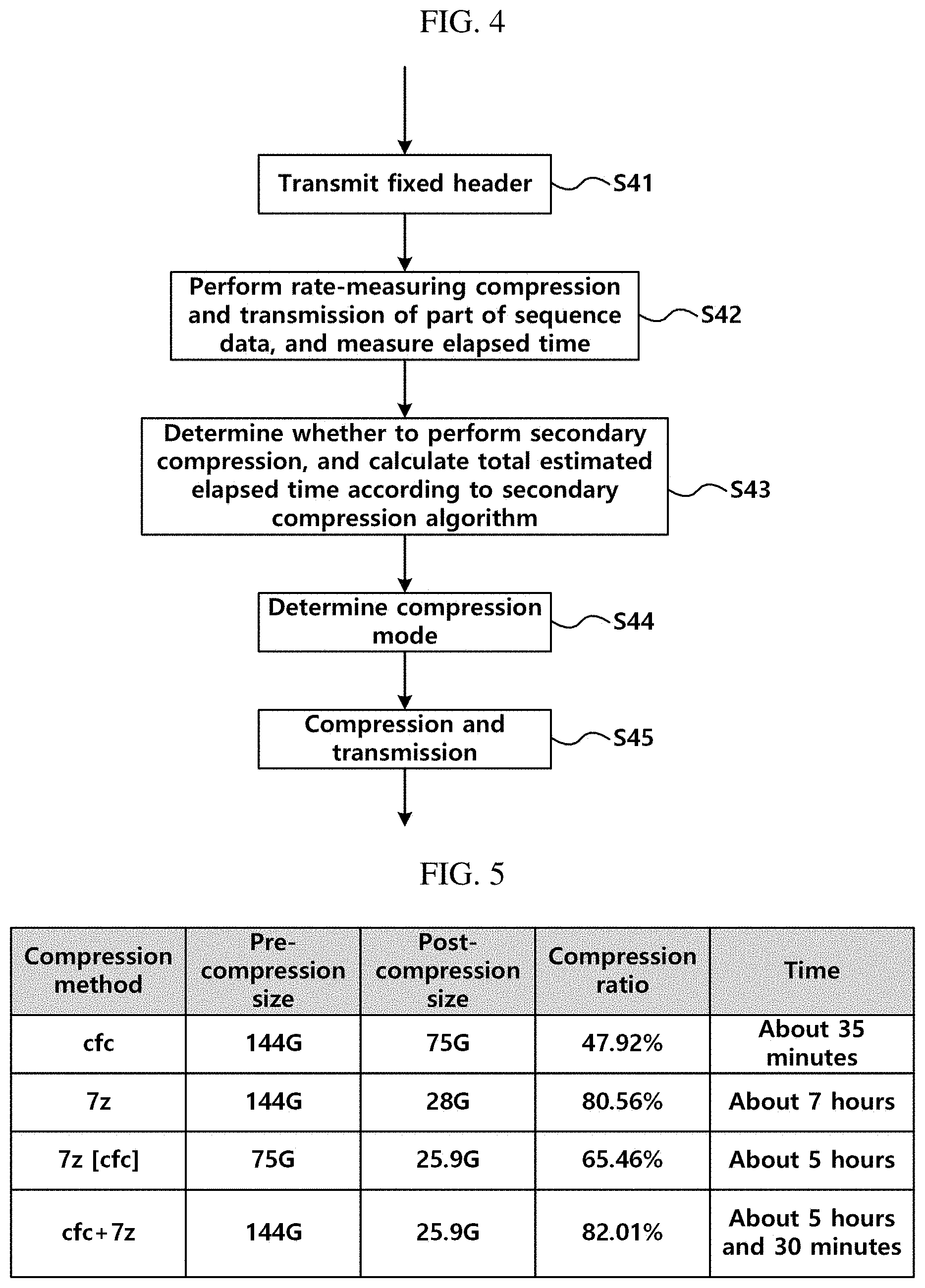 Patent US11775172 Figure 3 – Genome data compression and transmission method for FASTQ-formatted genome data