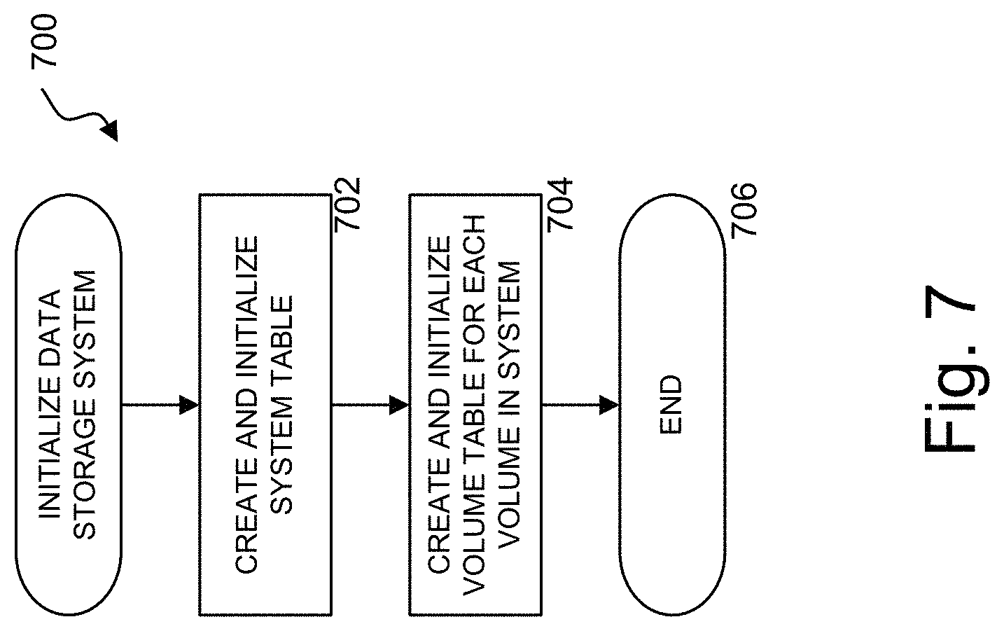 Patent US11775174 Figure 7 – Systems and methods of data migration in a tiered storage system based on volume priority category