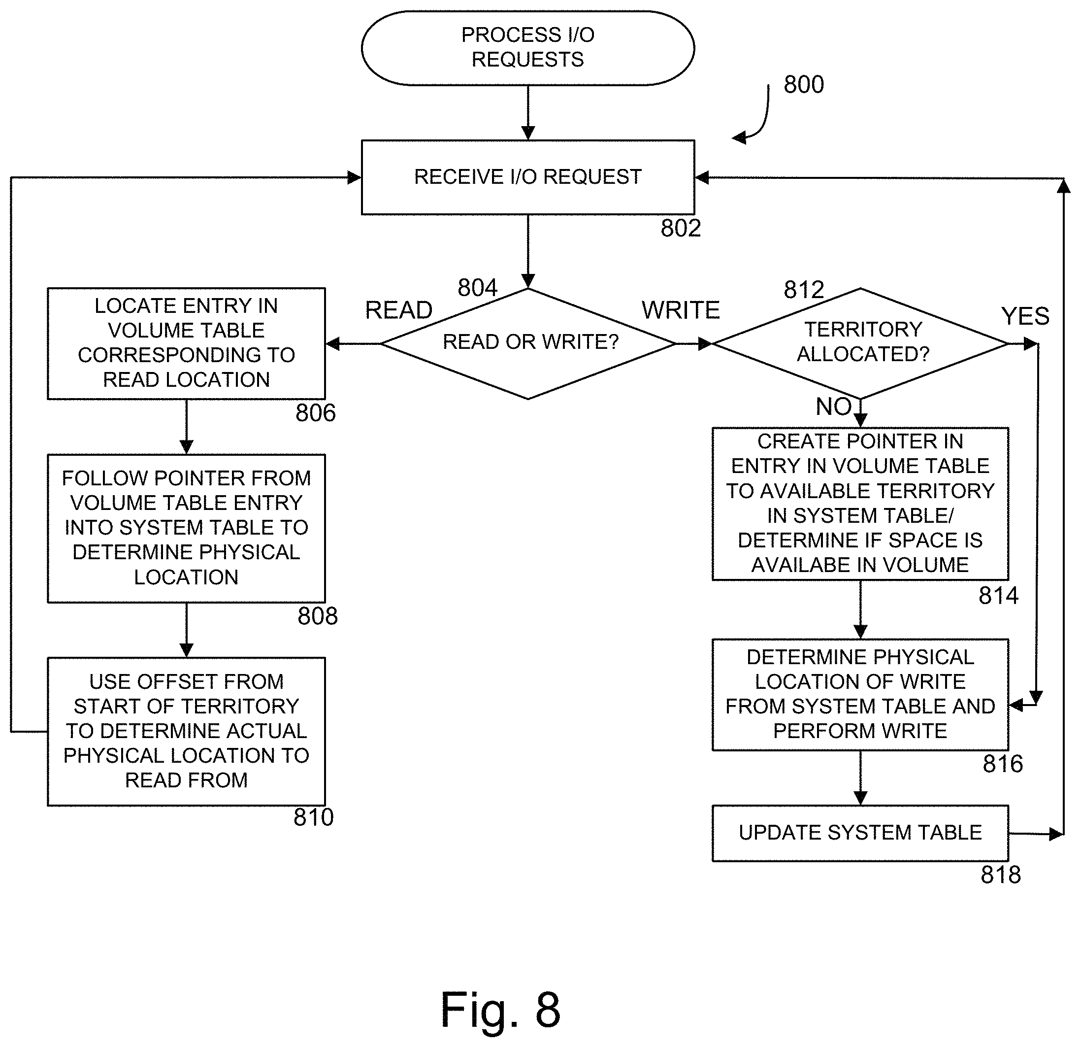 Patent US11775174 Figure 8 – Systems and methods of data migration in a tiered storage system based on volume priority category