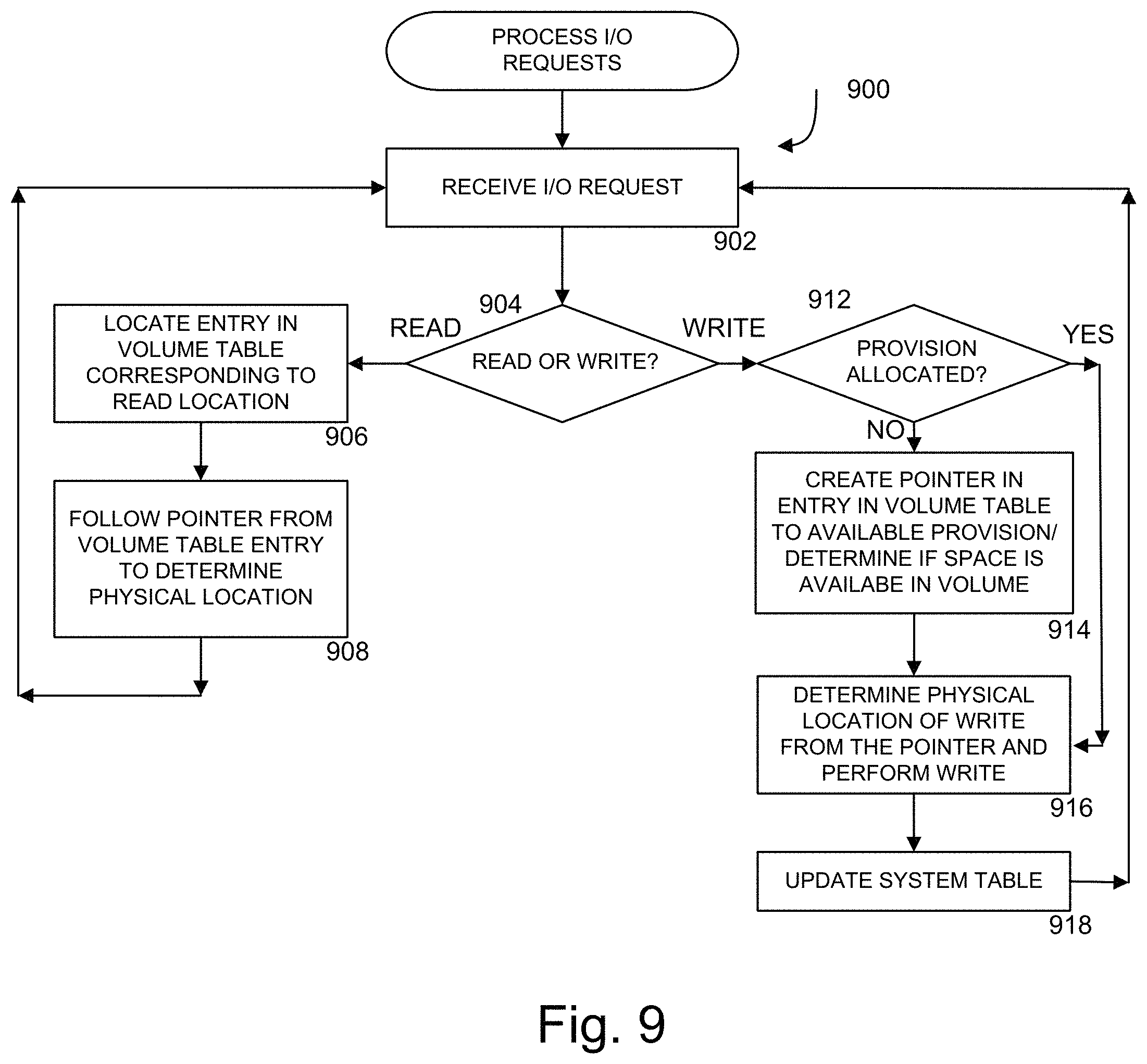 Patent US11775174 Figure 9 – Systems and methods of data migration in a tiered storage system based on volume priority category