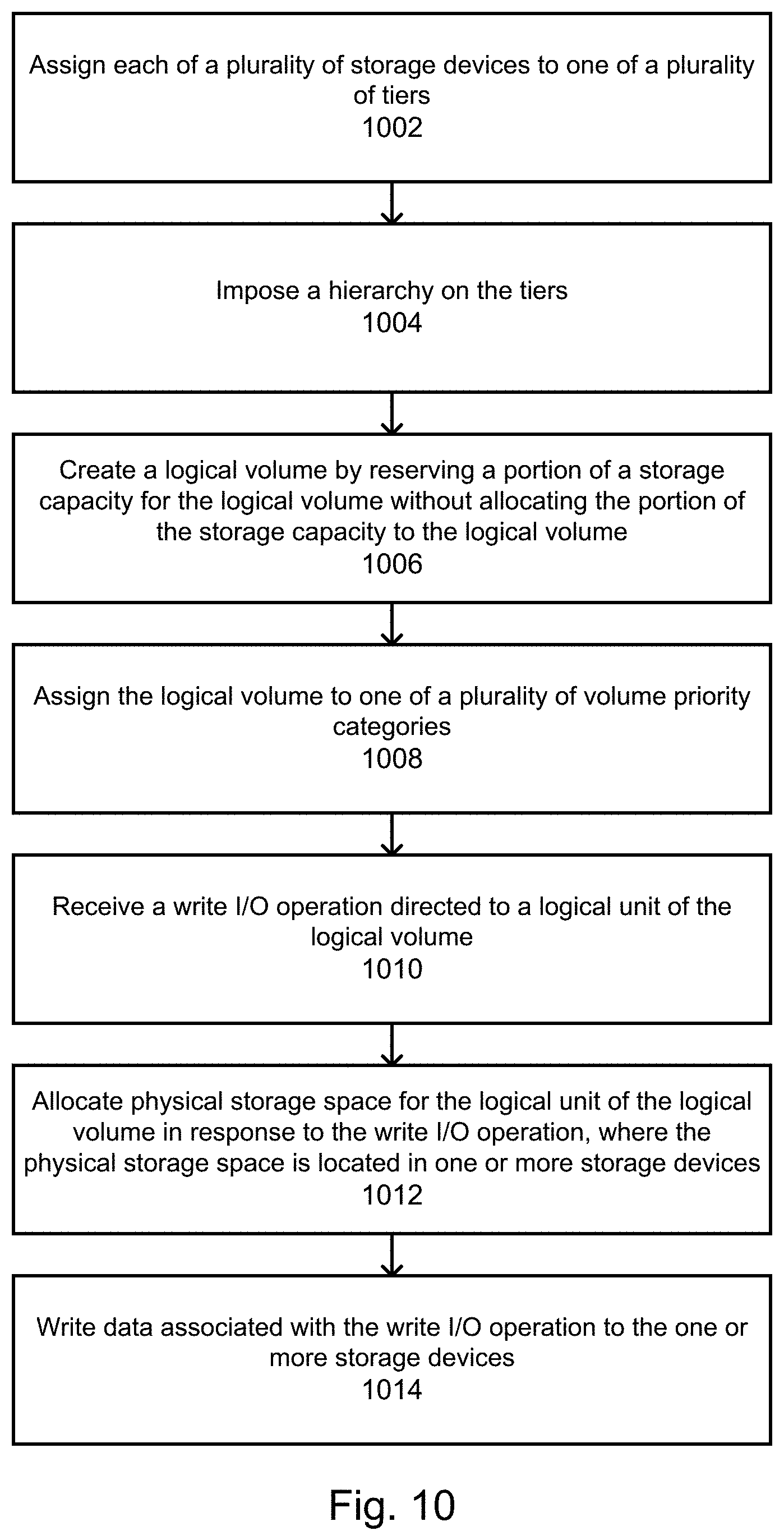 Patent US11775174 Figure 10 – Systems and methods of data migration in a tiered storage system based on volume priority category