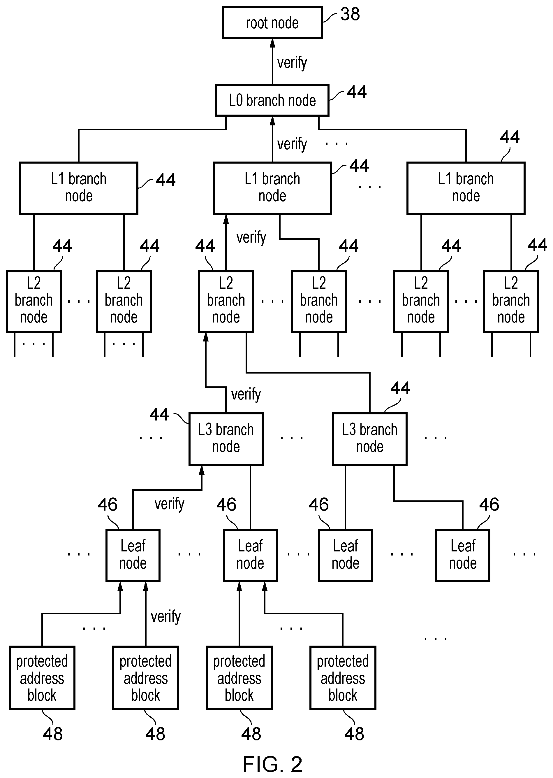 Patent US11775177 Figure 2 – Integrity tree for memory integrity checking