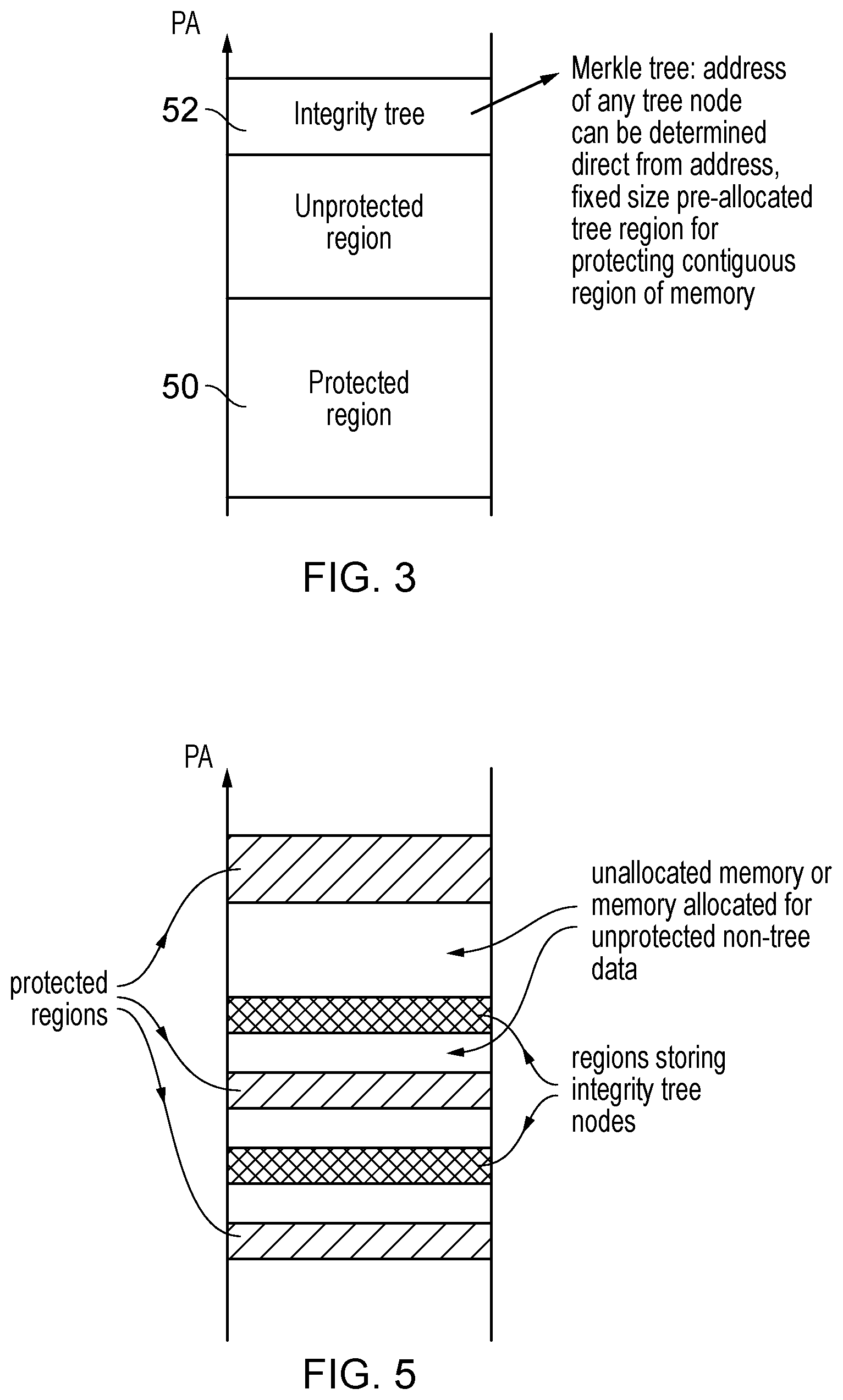 Patent US11775177 Figure 3 – Integrity tree for memory integrity checking