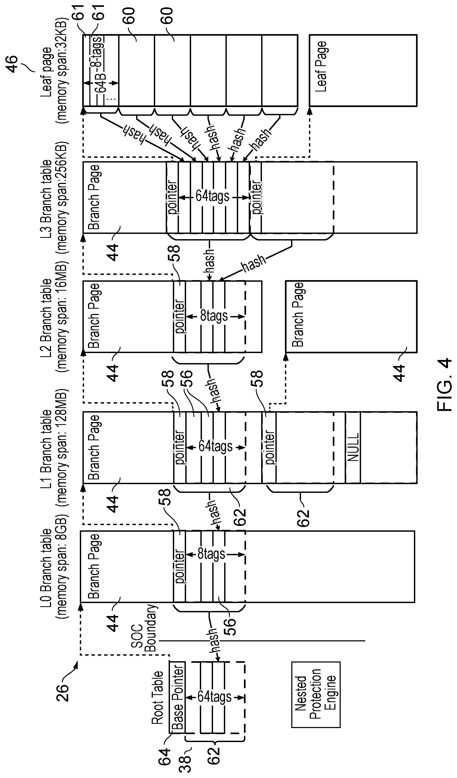 Patent US11775177 Figure 4 – Integrity tree for memory integrity checking